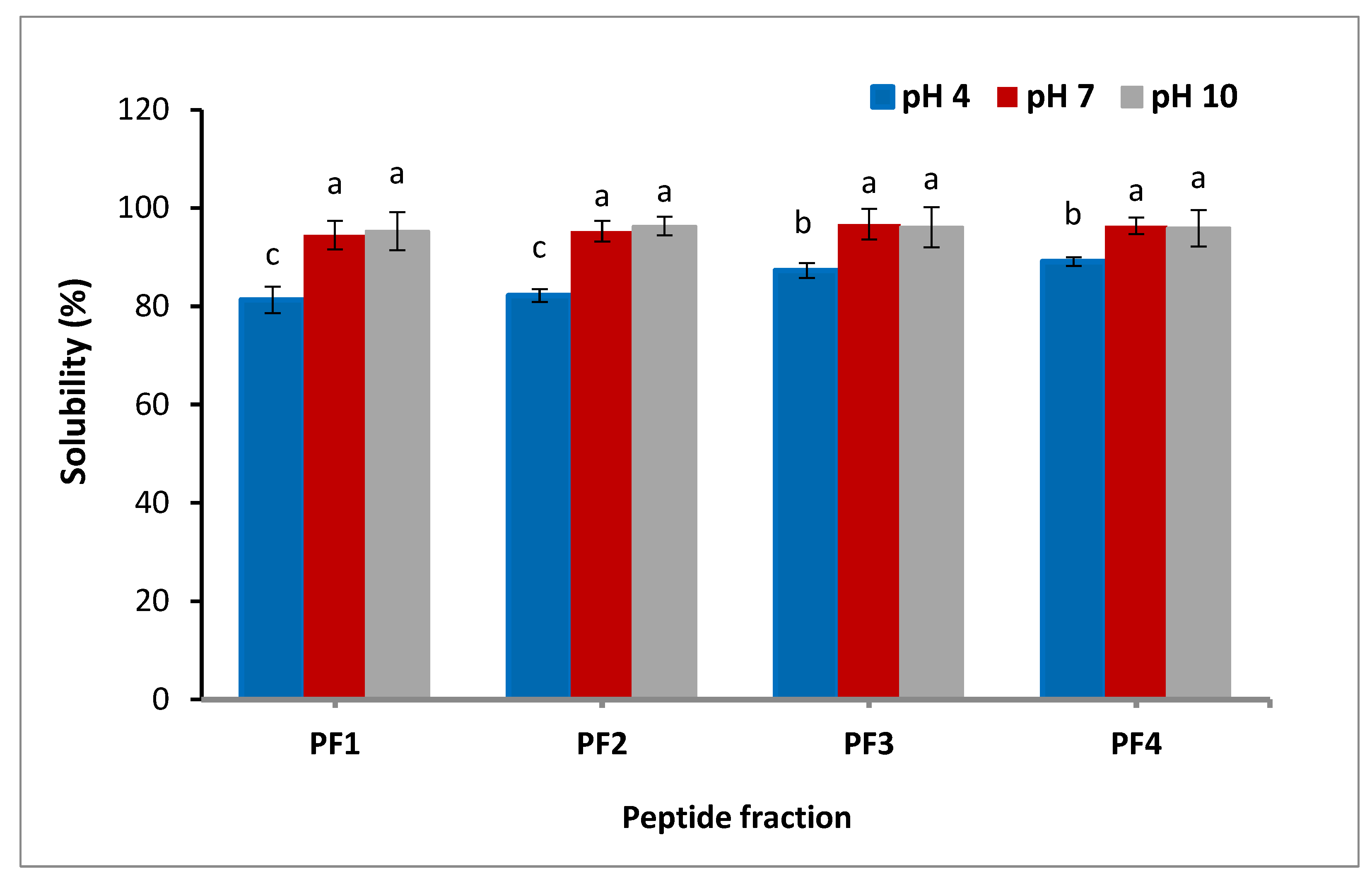Antioxidants 11 00509 g001