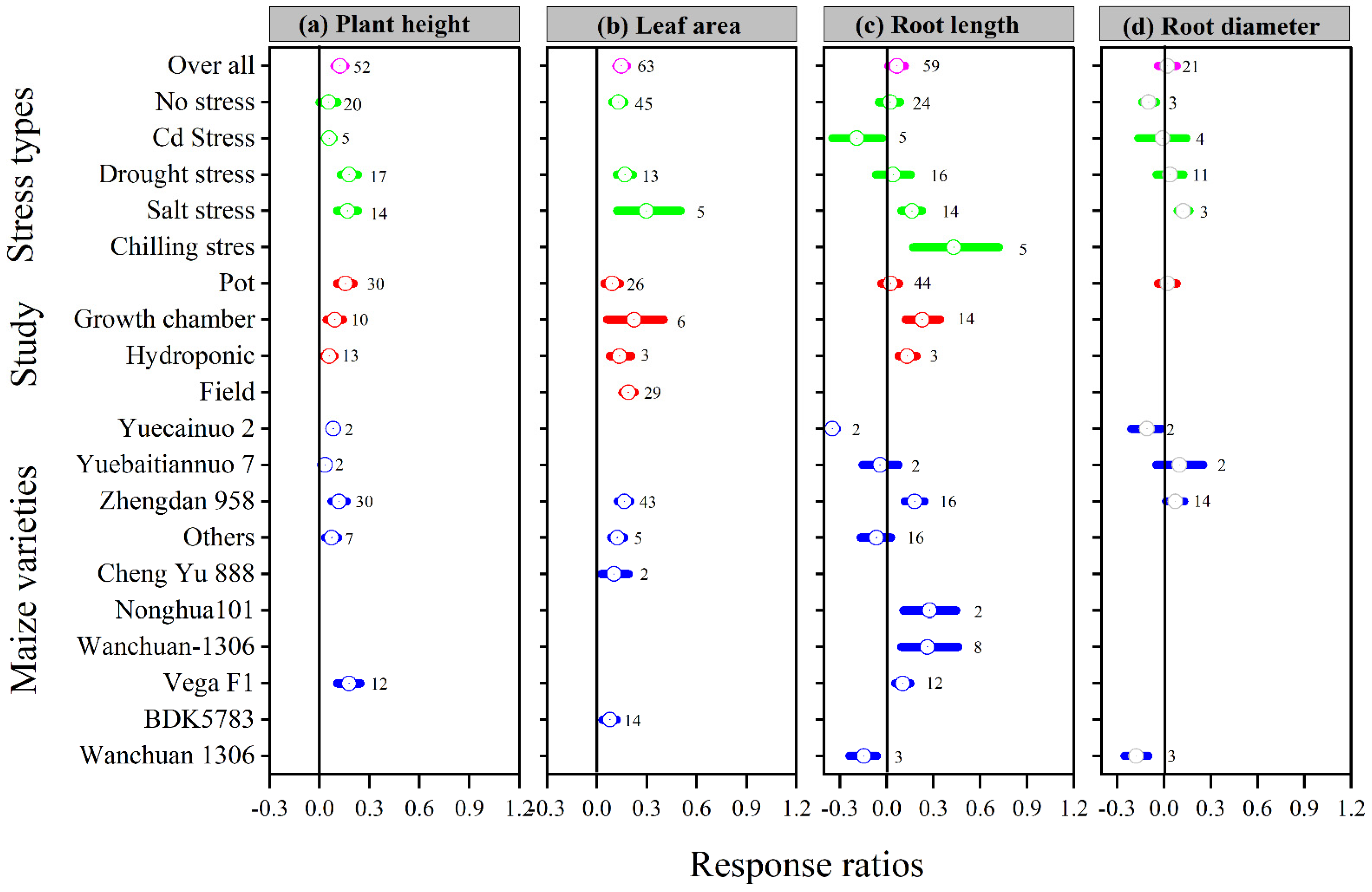 Antioxidants 11 00512 g001