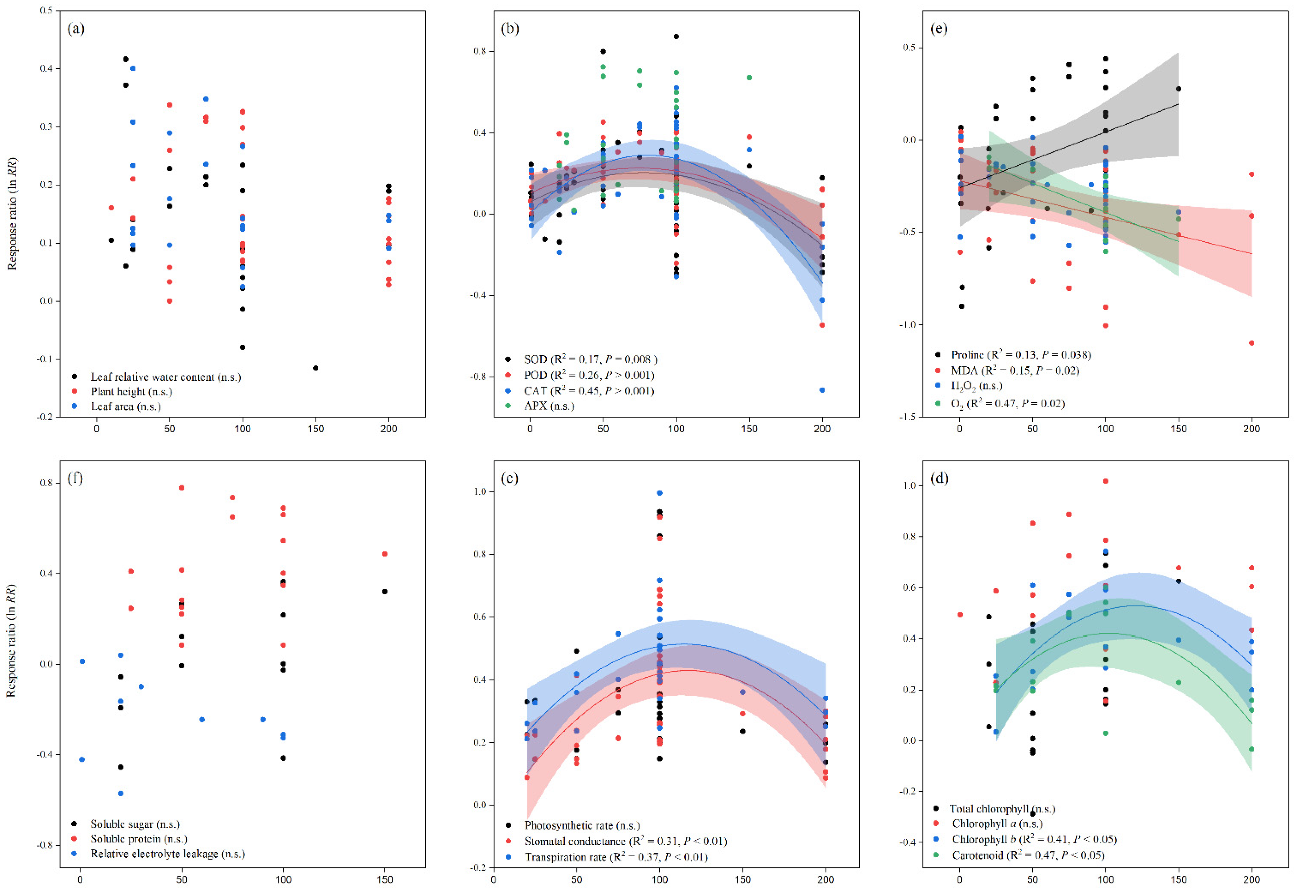 Antioxidants 11 00512 g003