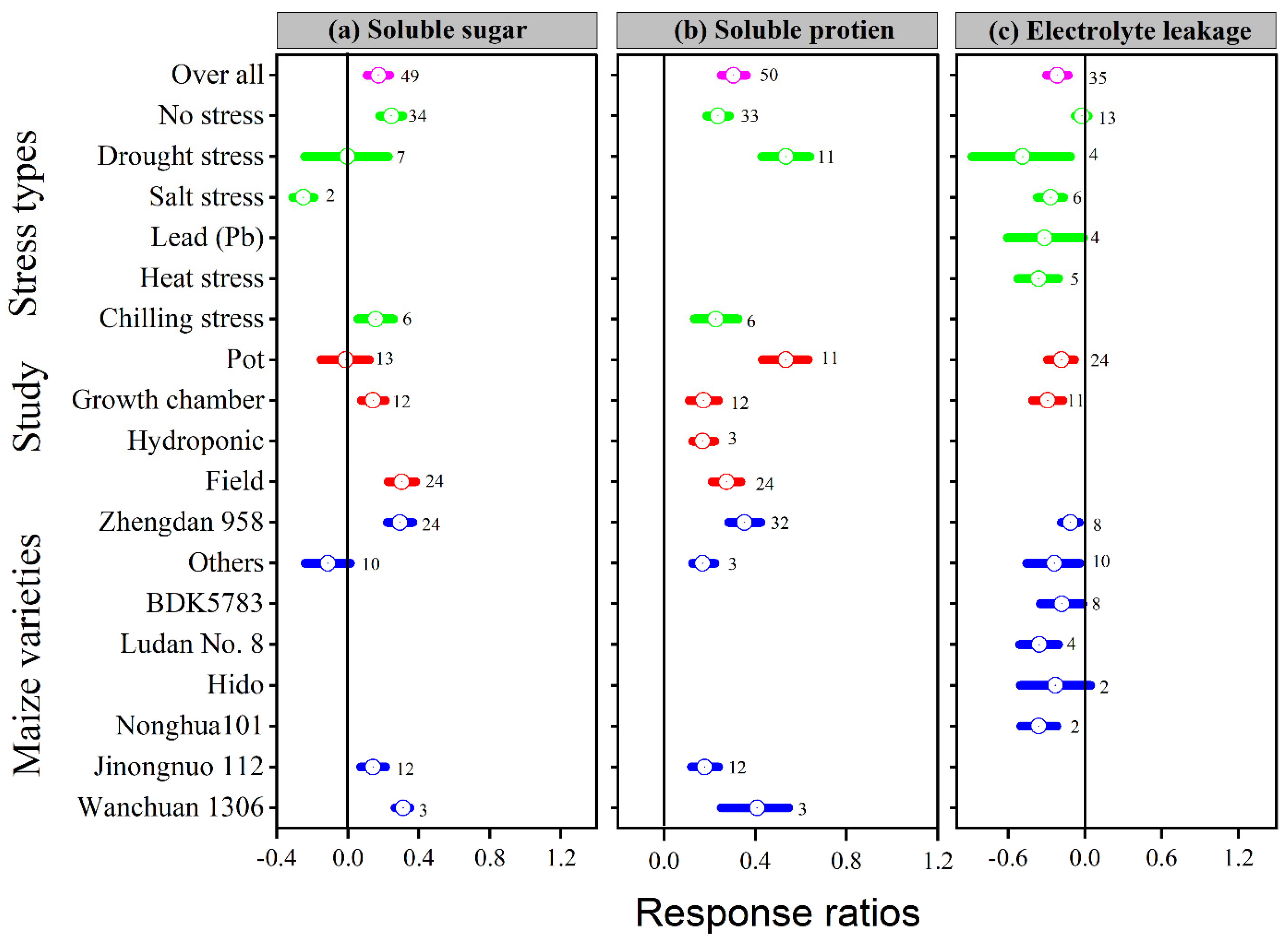 Antioxidants 11 00512 g007