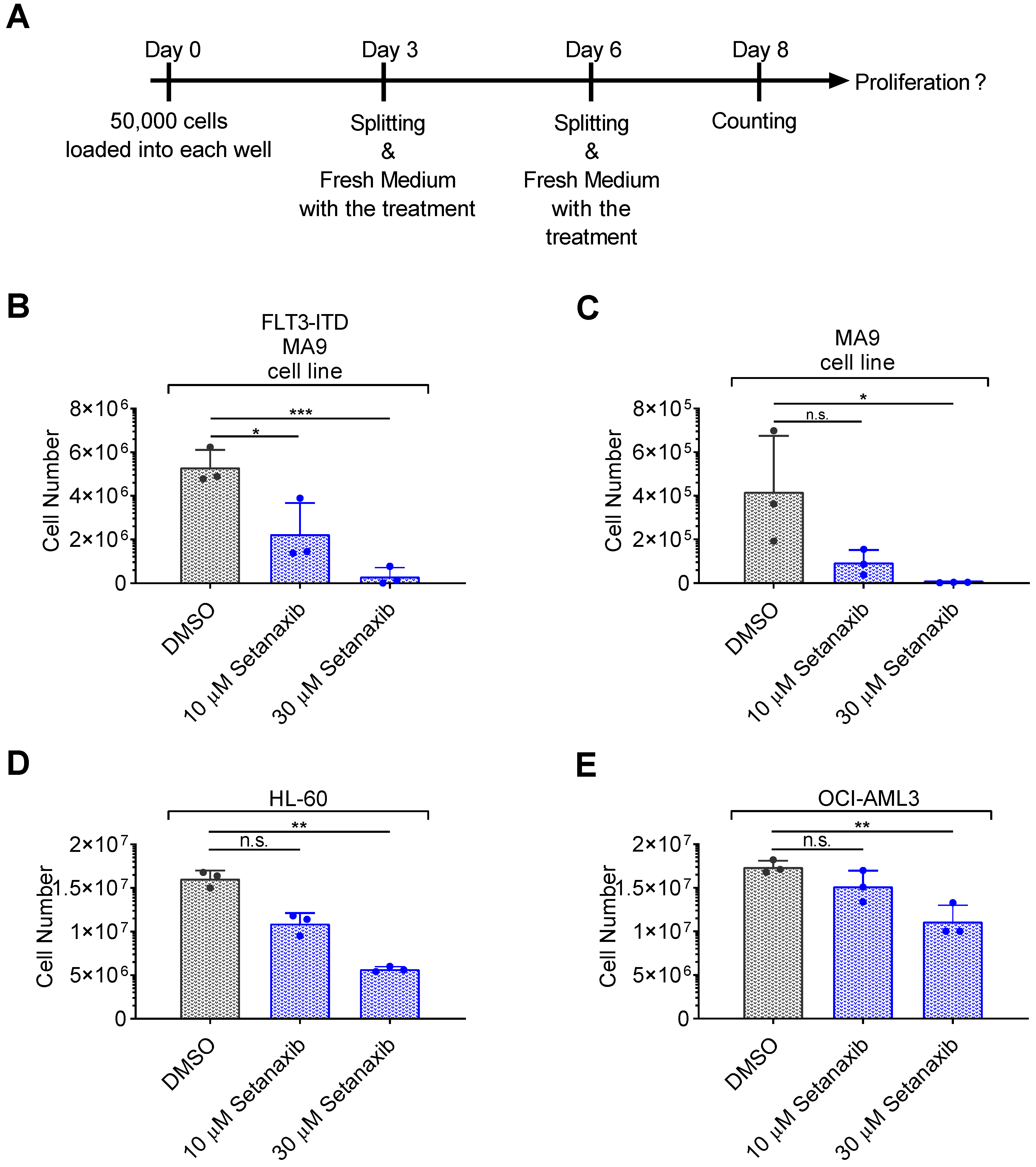 Antioxidants 11 00513 g001