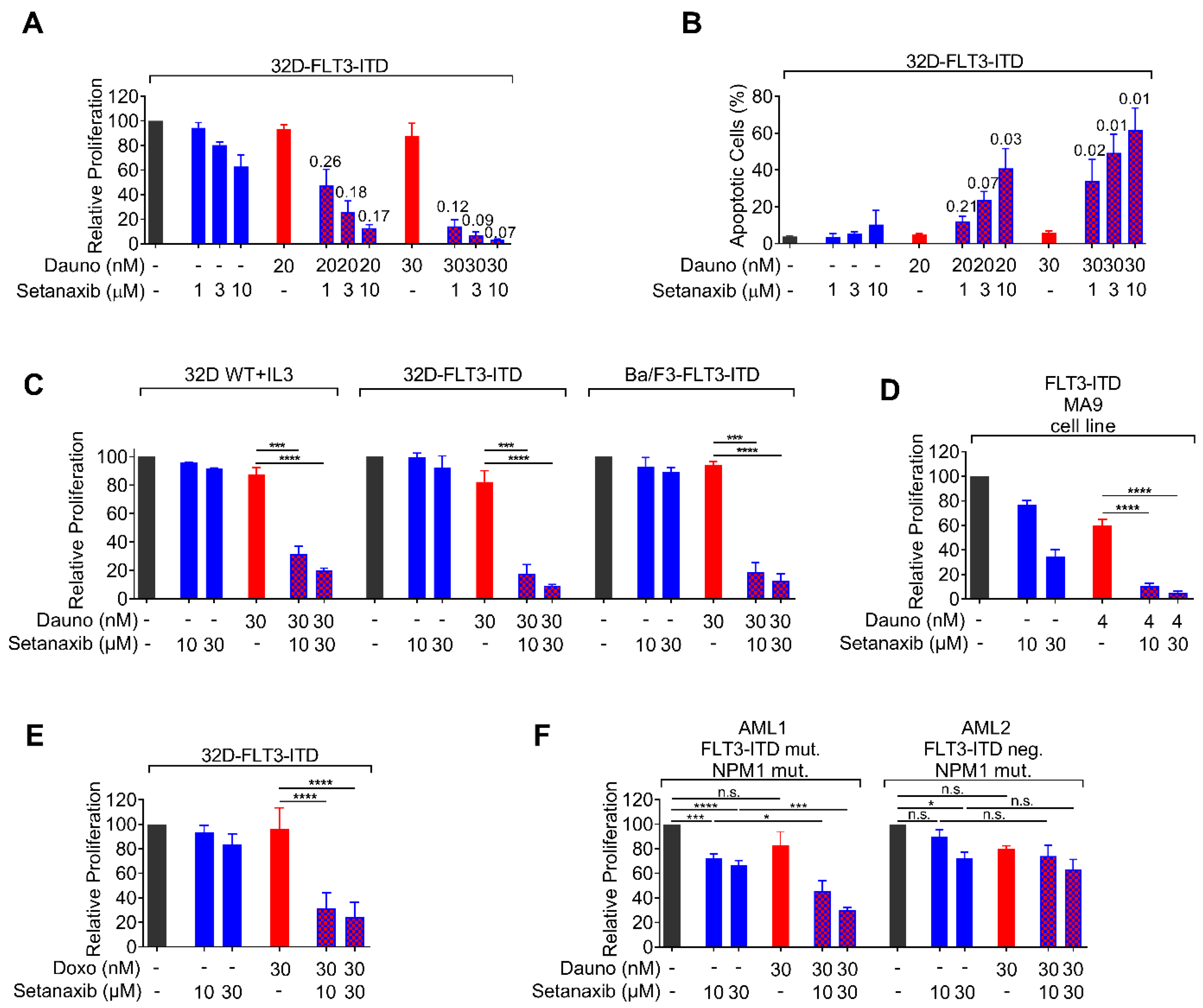 Antioxidants 11 00513 g002
