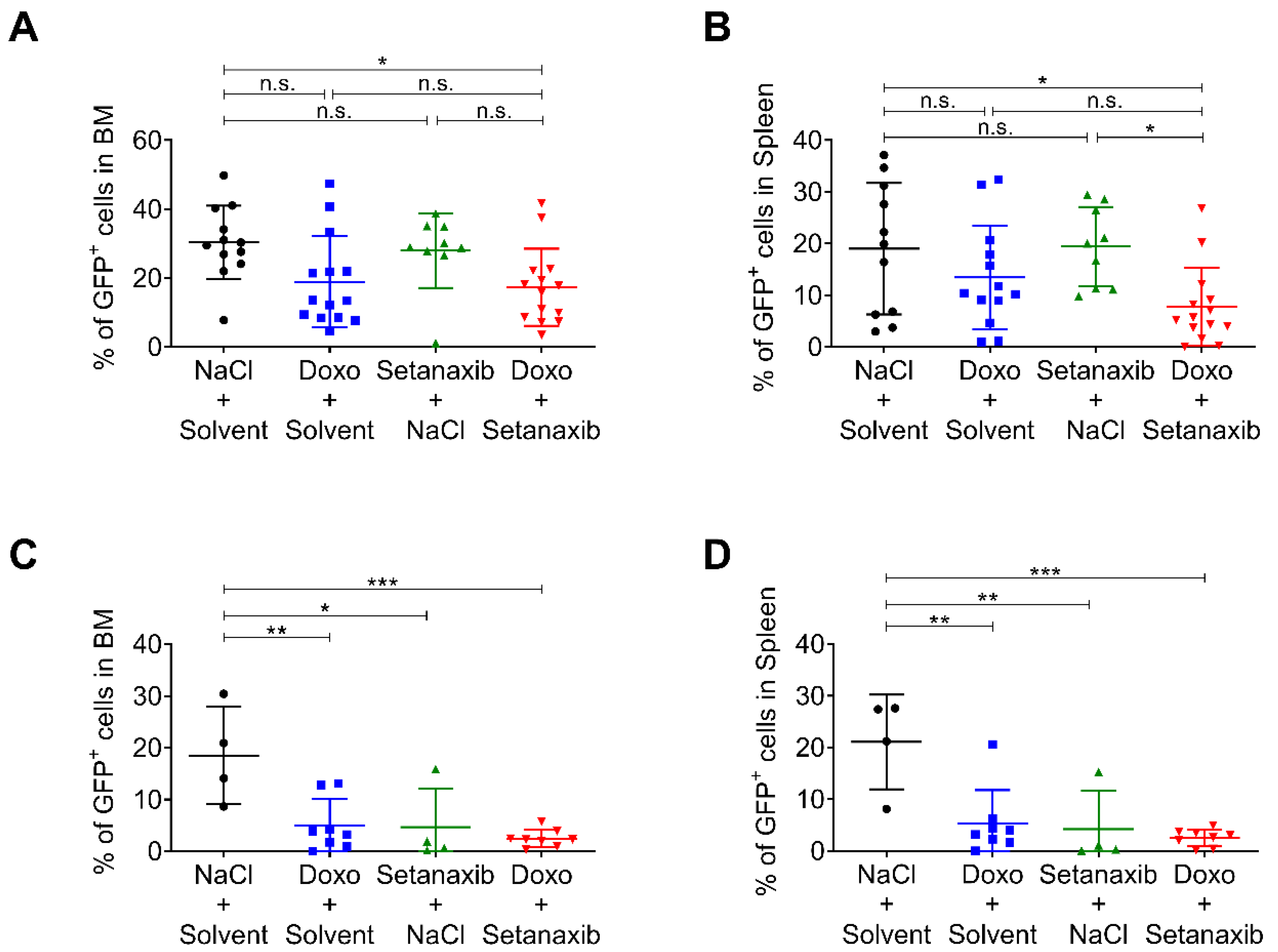 Antioxidants 11 00513 g003