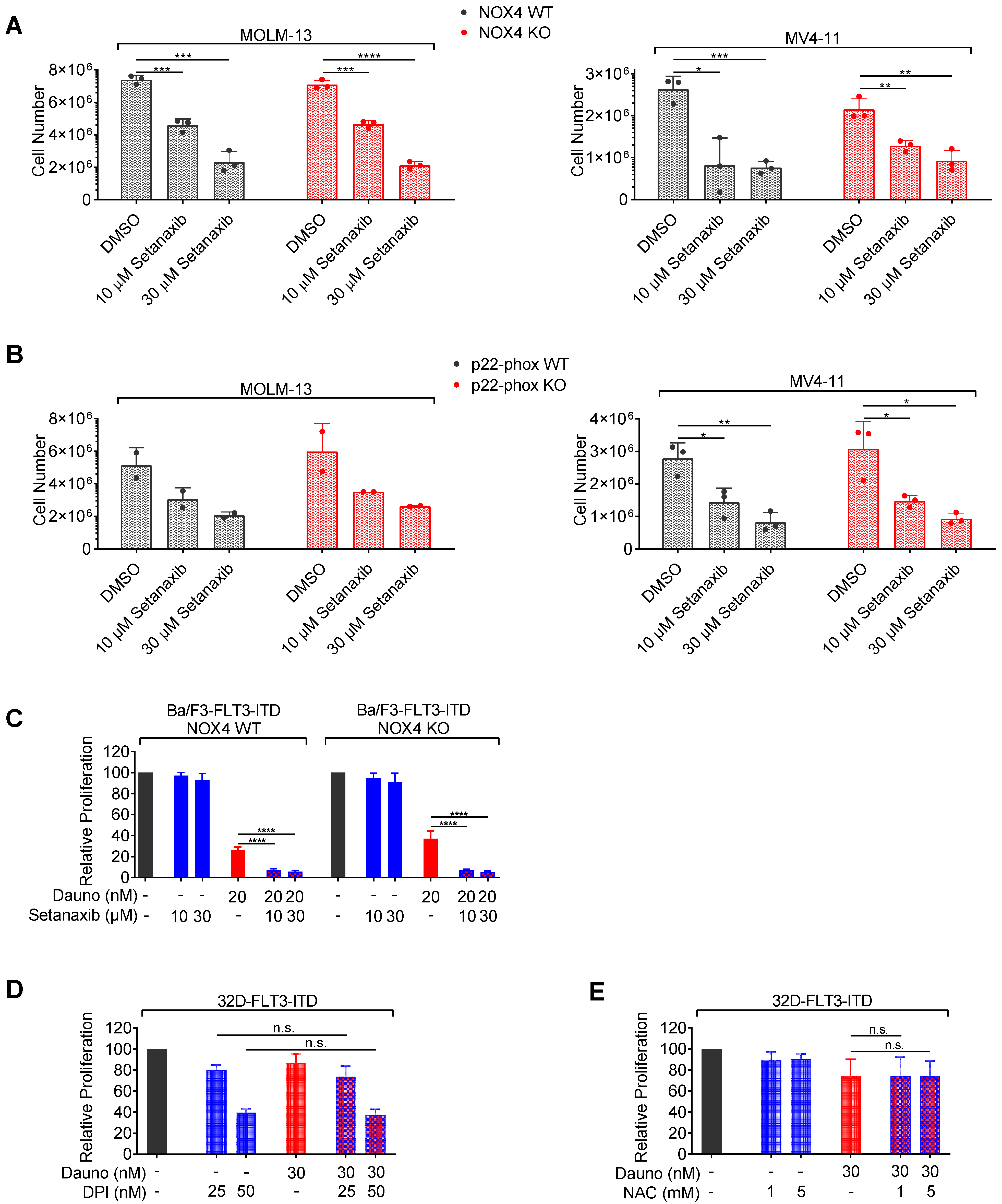 Antioxidants 11 00513 g004