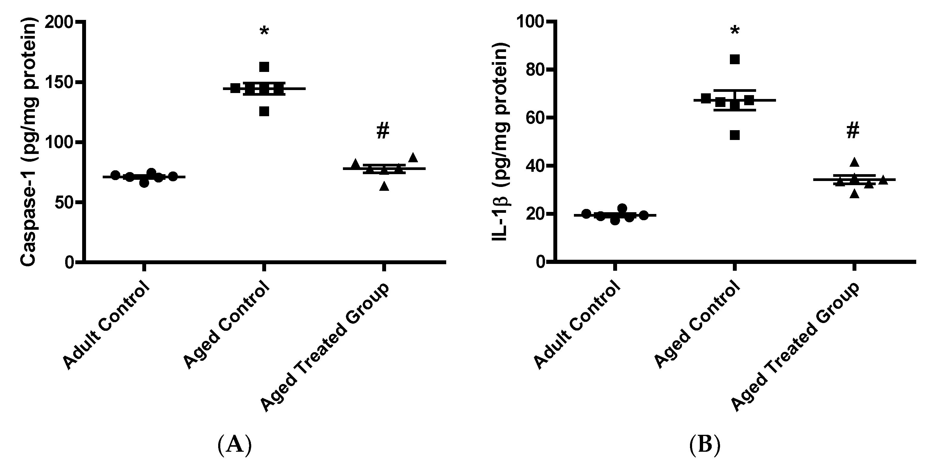 Antioxidants 11 00514 g006a