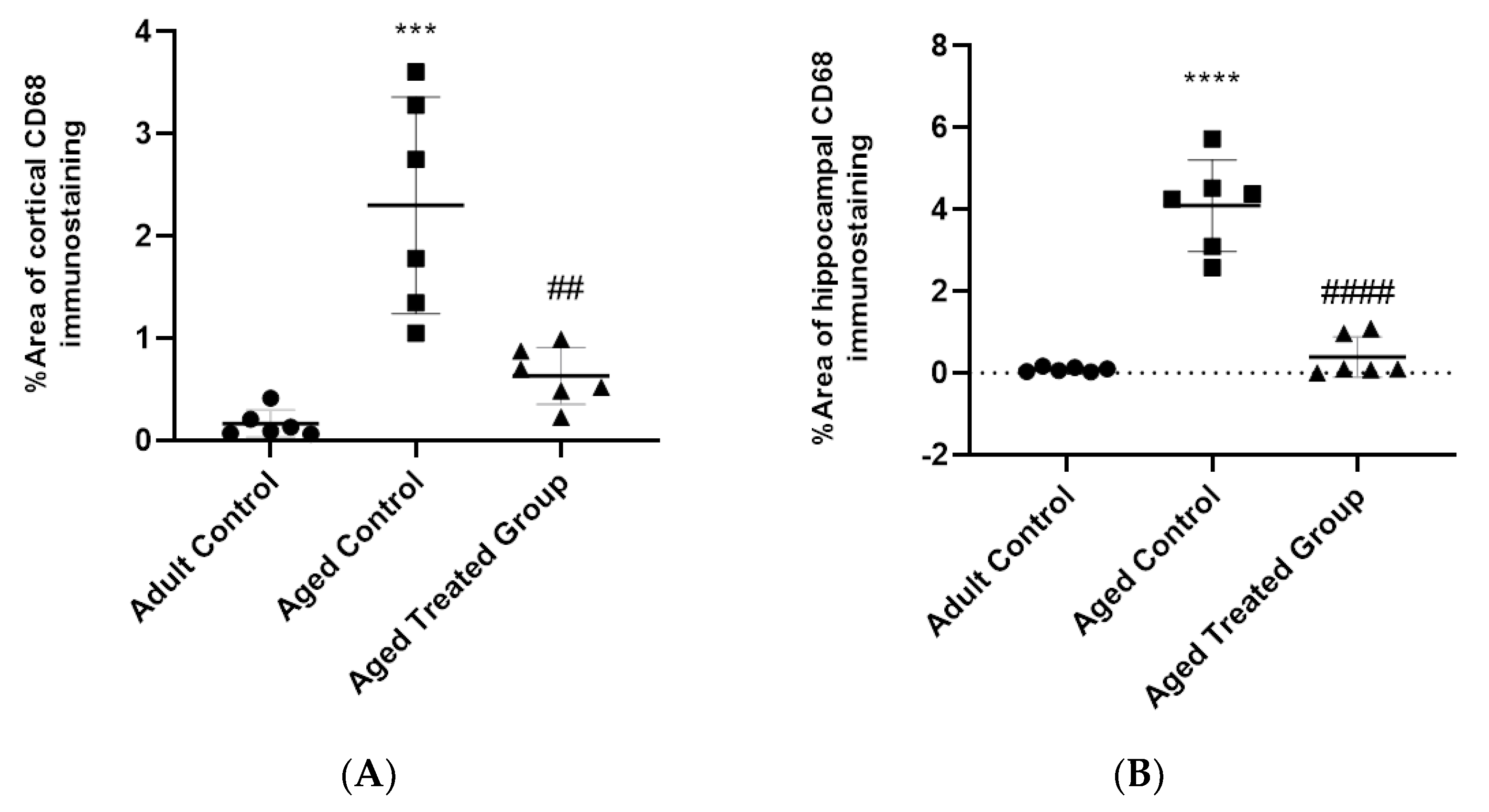 Antioxidants 11 00514 g010a
