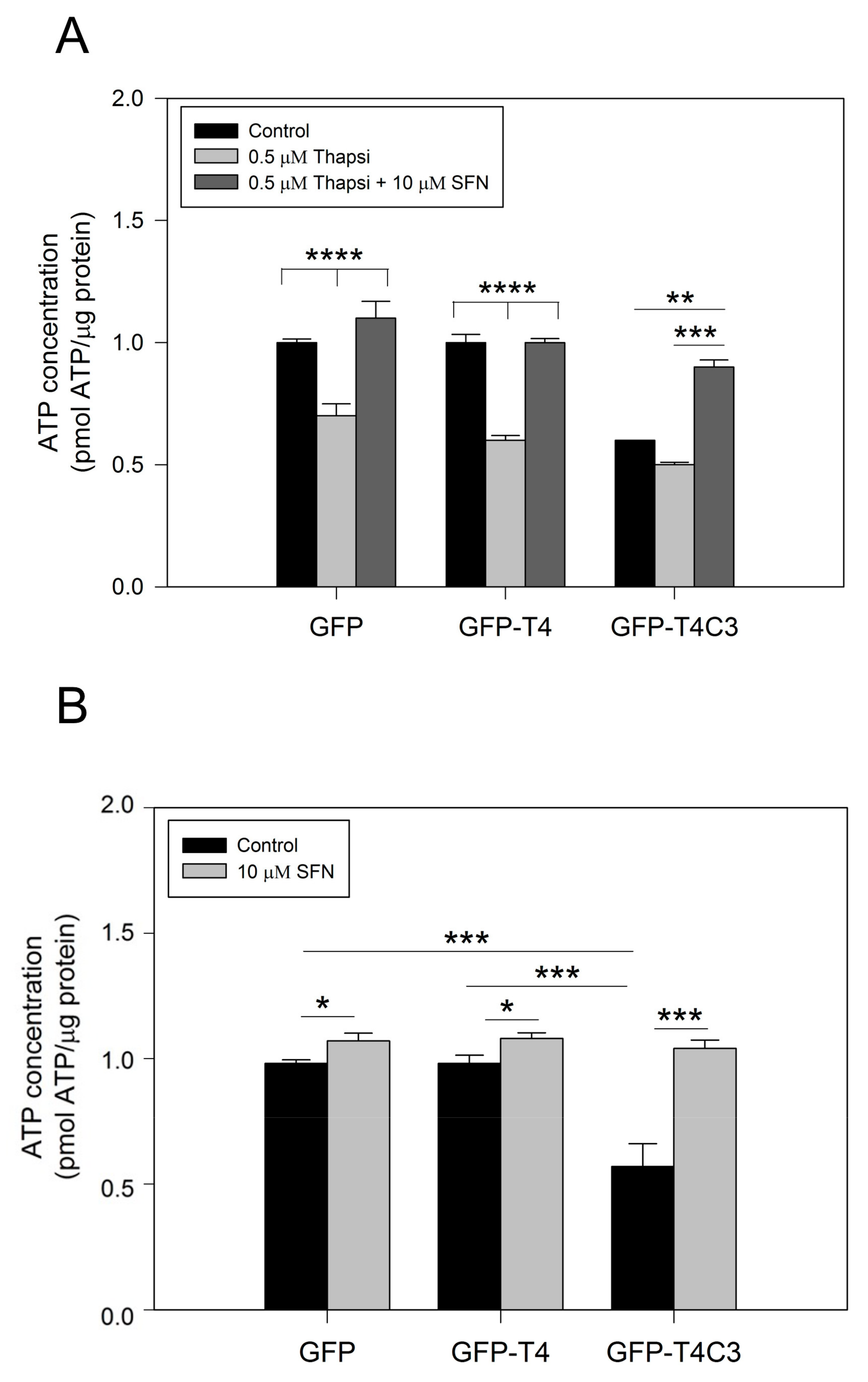 Antioxidants 11 00515 g002
