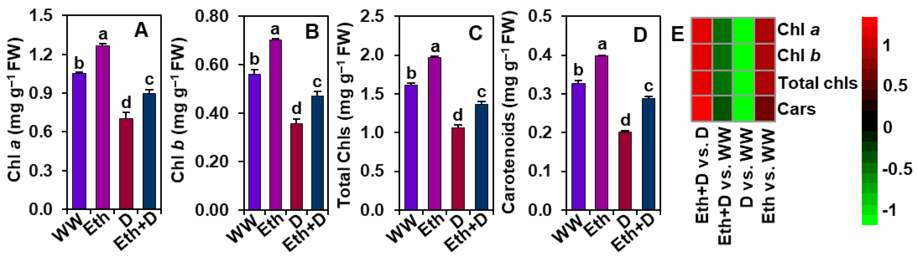 Antioxidants 11 00516 g003