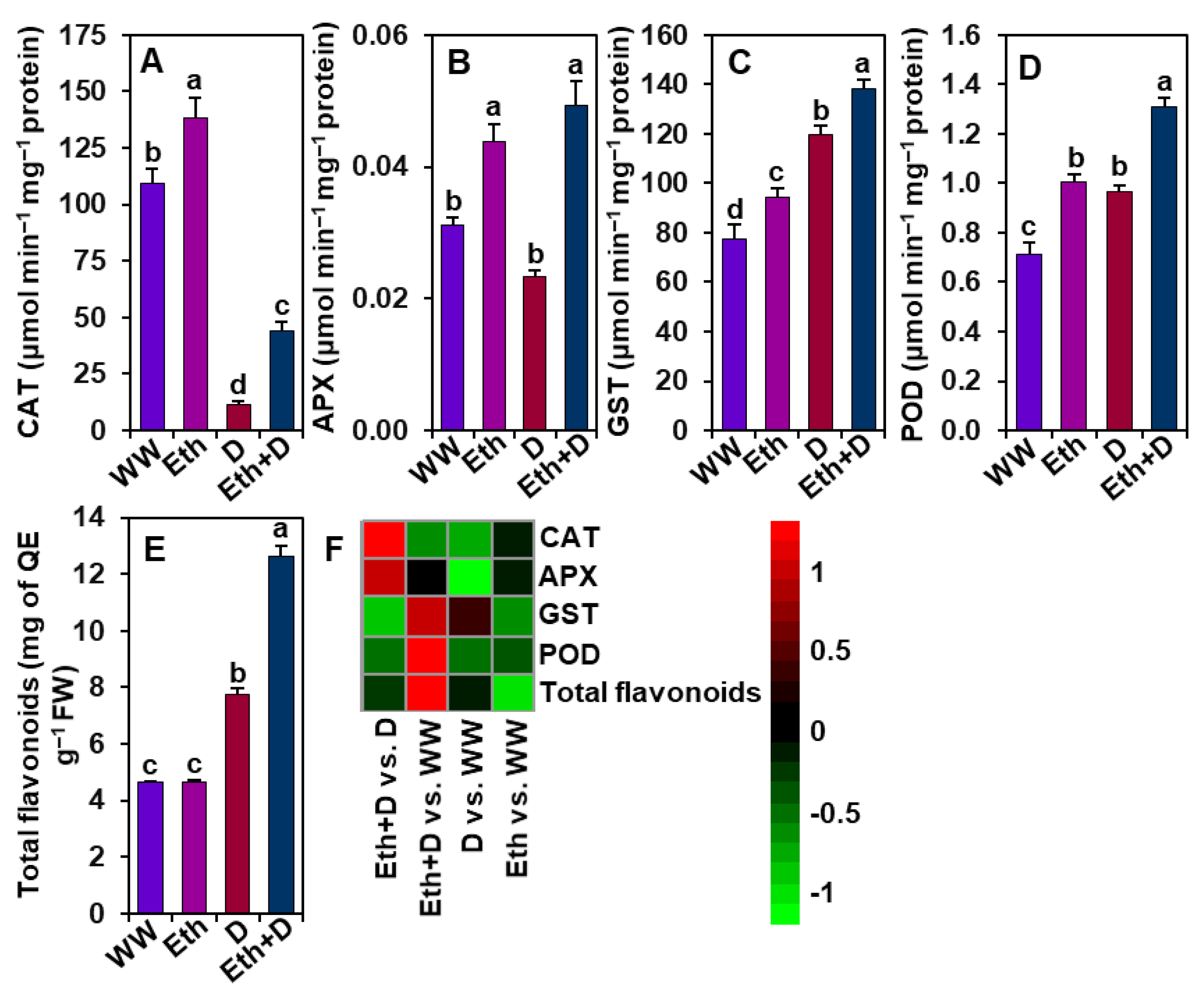 Antioxidants 11 00516 g005