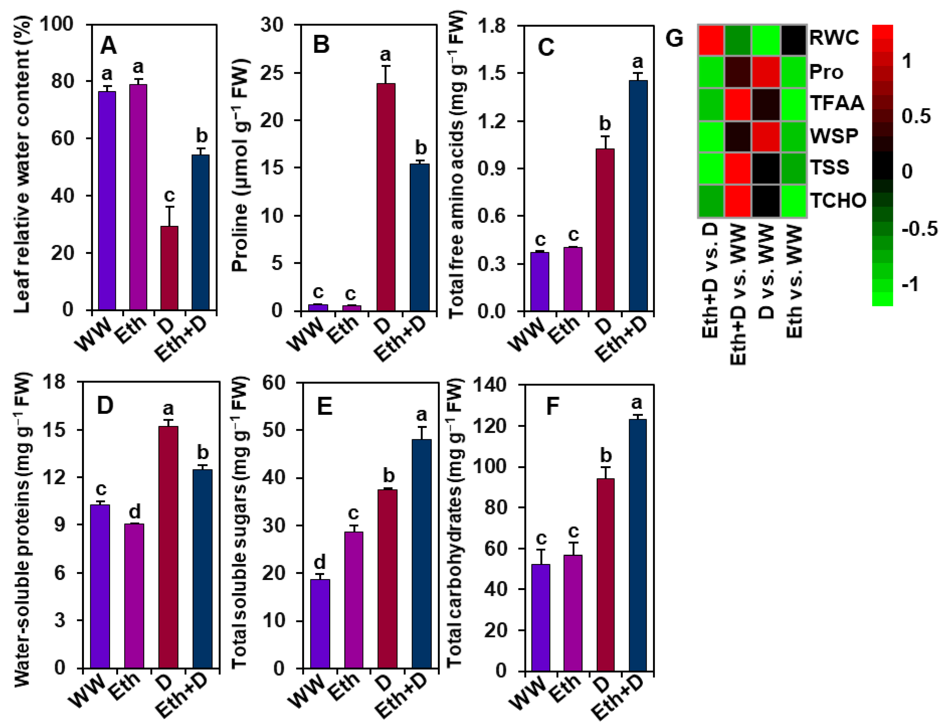 Antioxidants 11 00516 g006