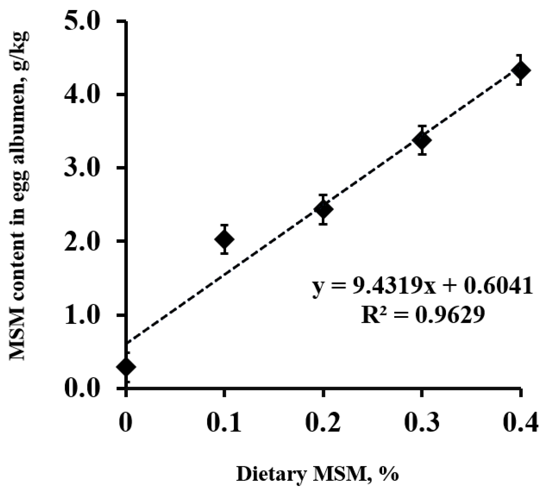Antioxidants 11 00517 g001