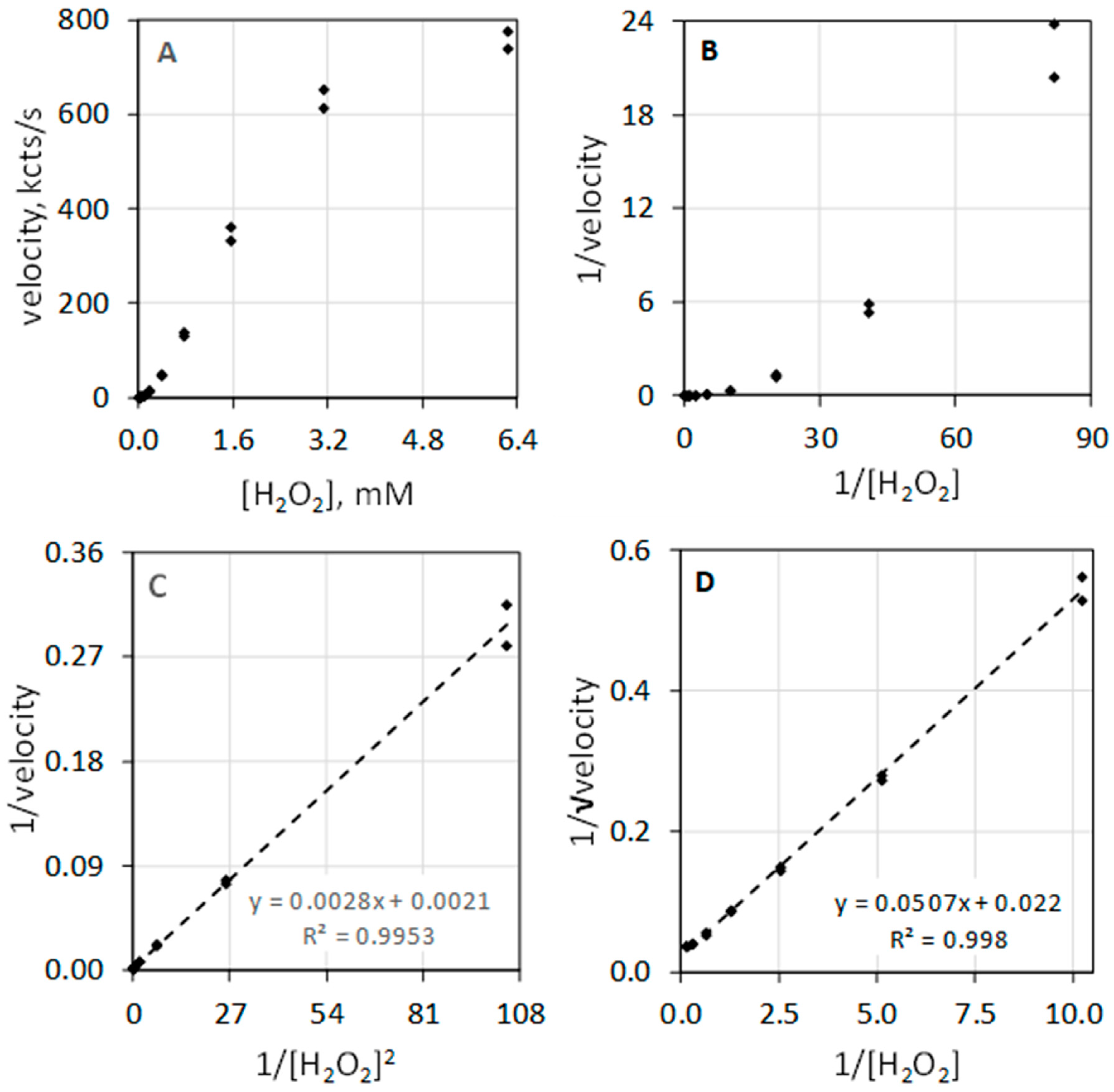 Antioxidants 11 00518 g002