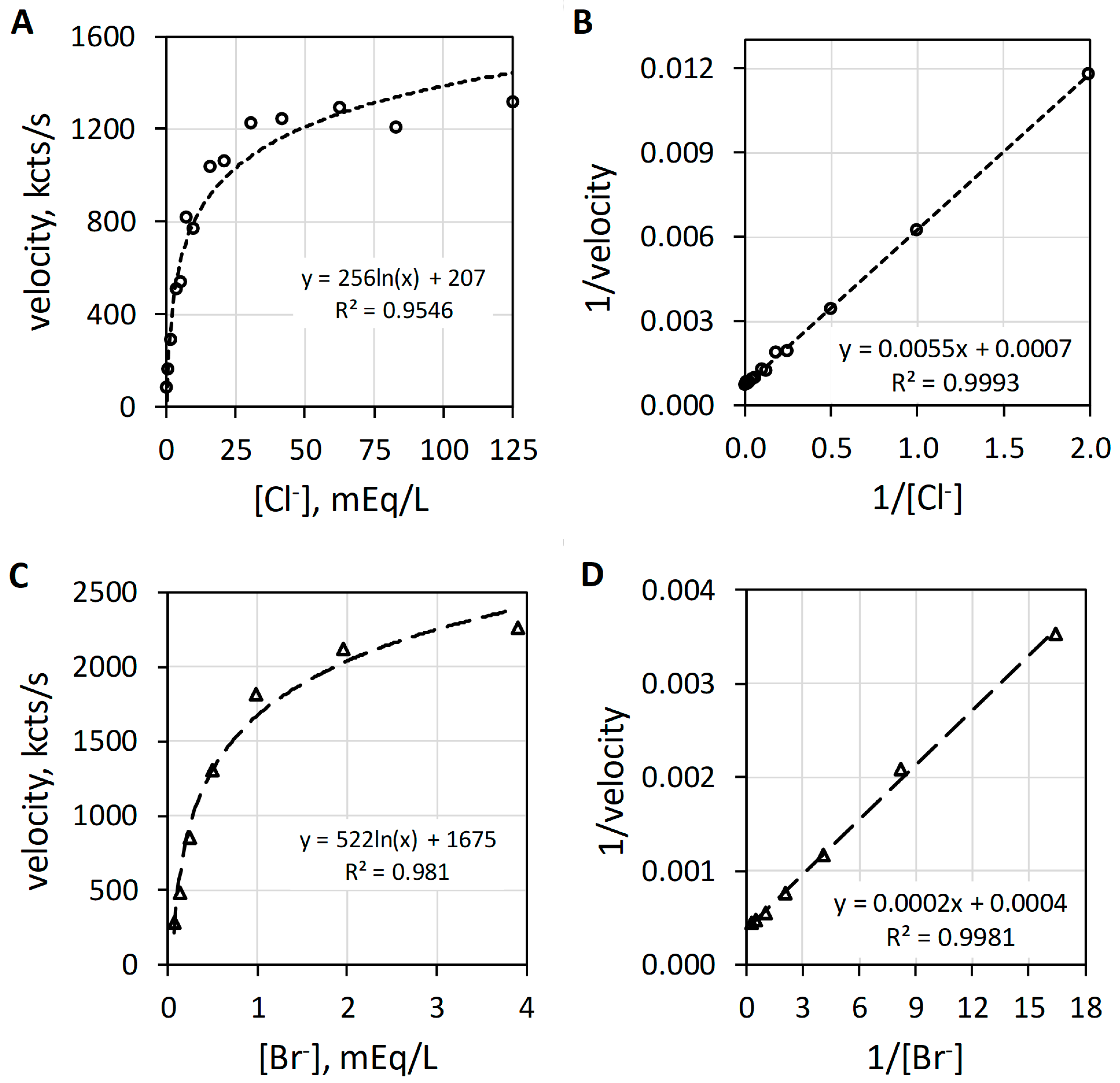 Antioxidants 11 00518 g003