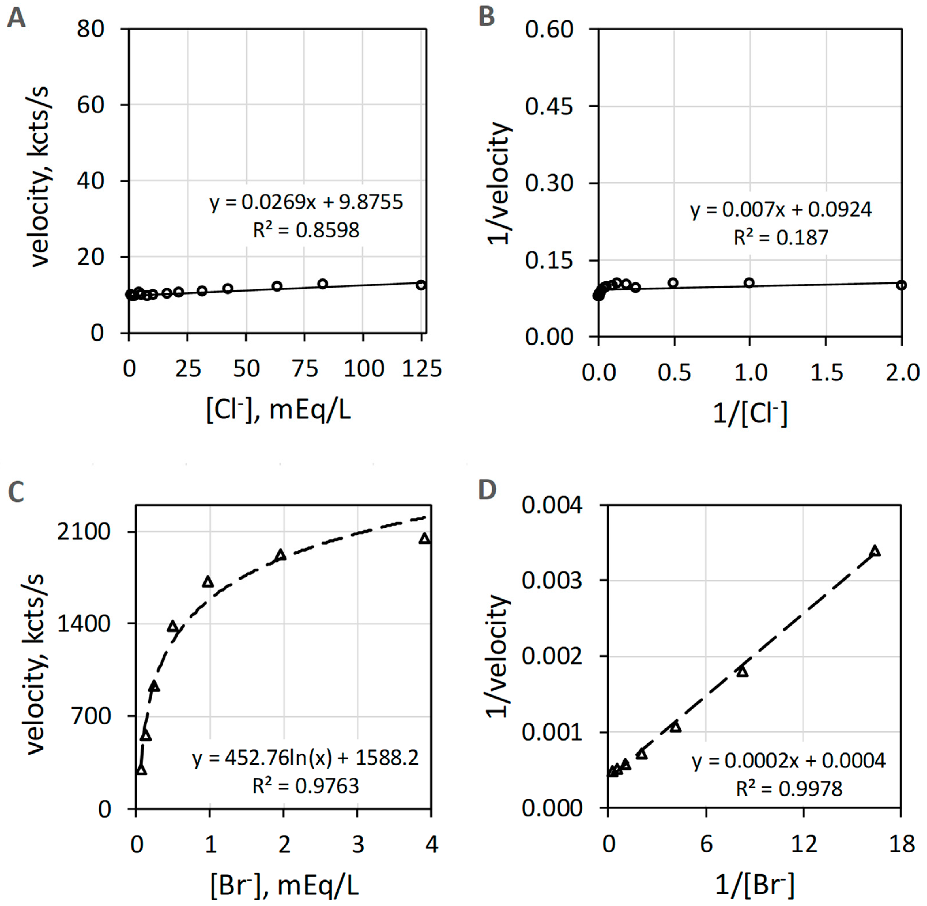 Antioxidants 11 00518 g004