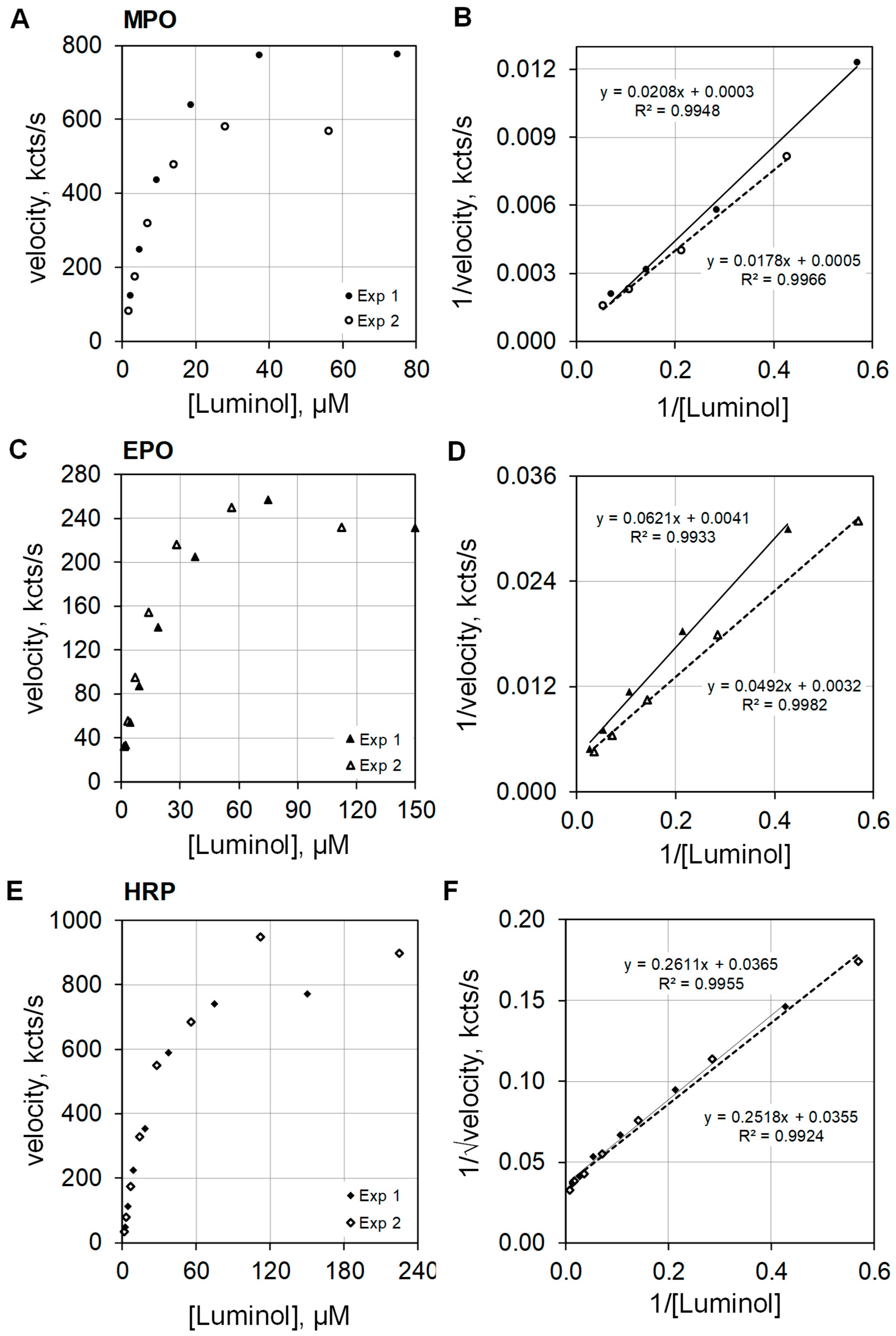 Antioxidants 11 00518 g005