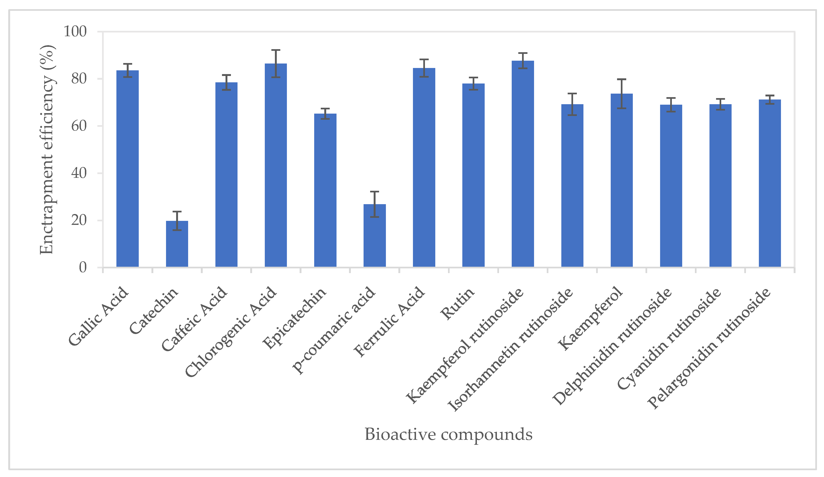 Antioxidants 11 00520 g002