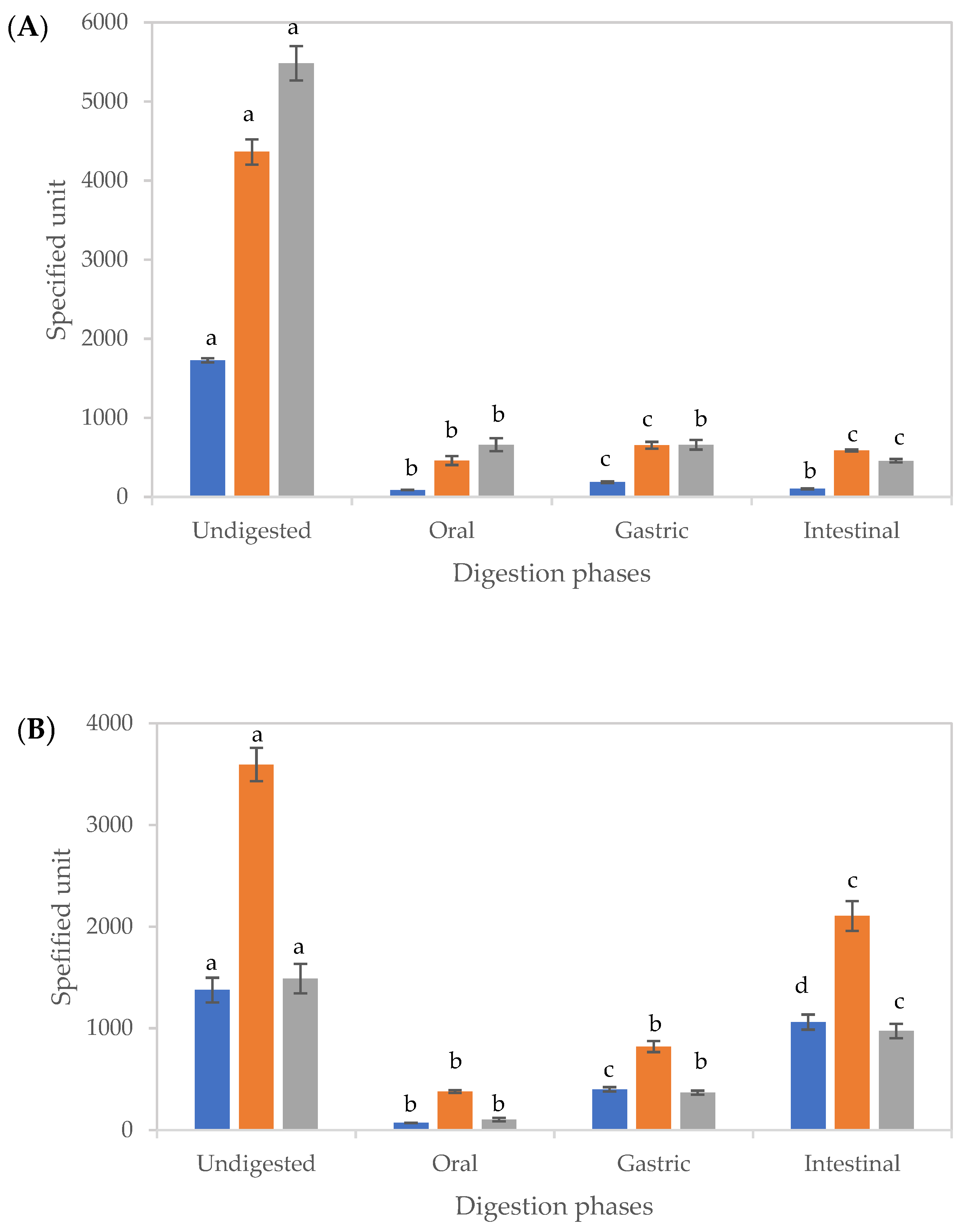 Antioxidants 11 00520 g003
