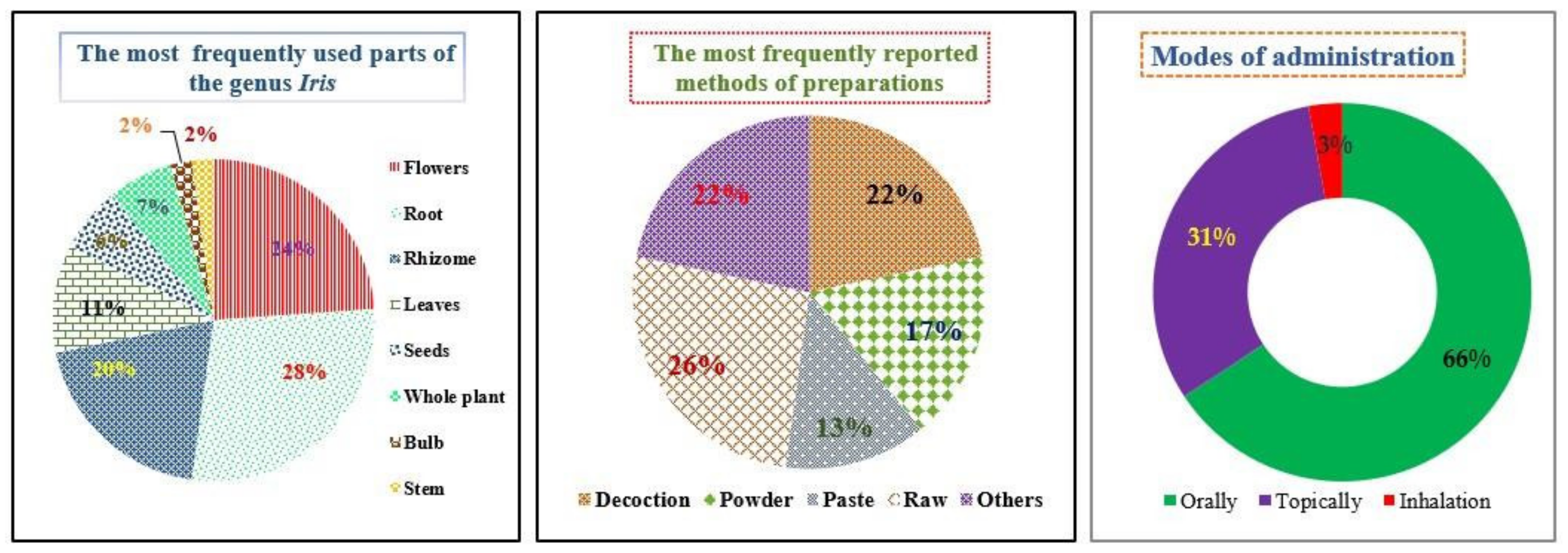 Antioxidants 11 00526 g002