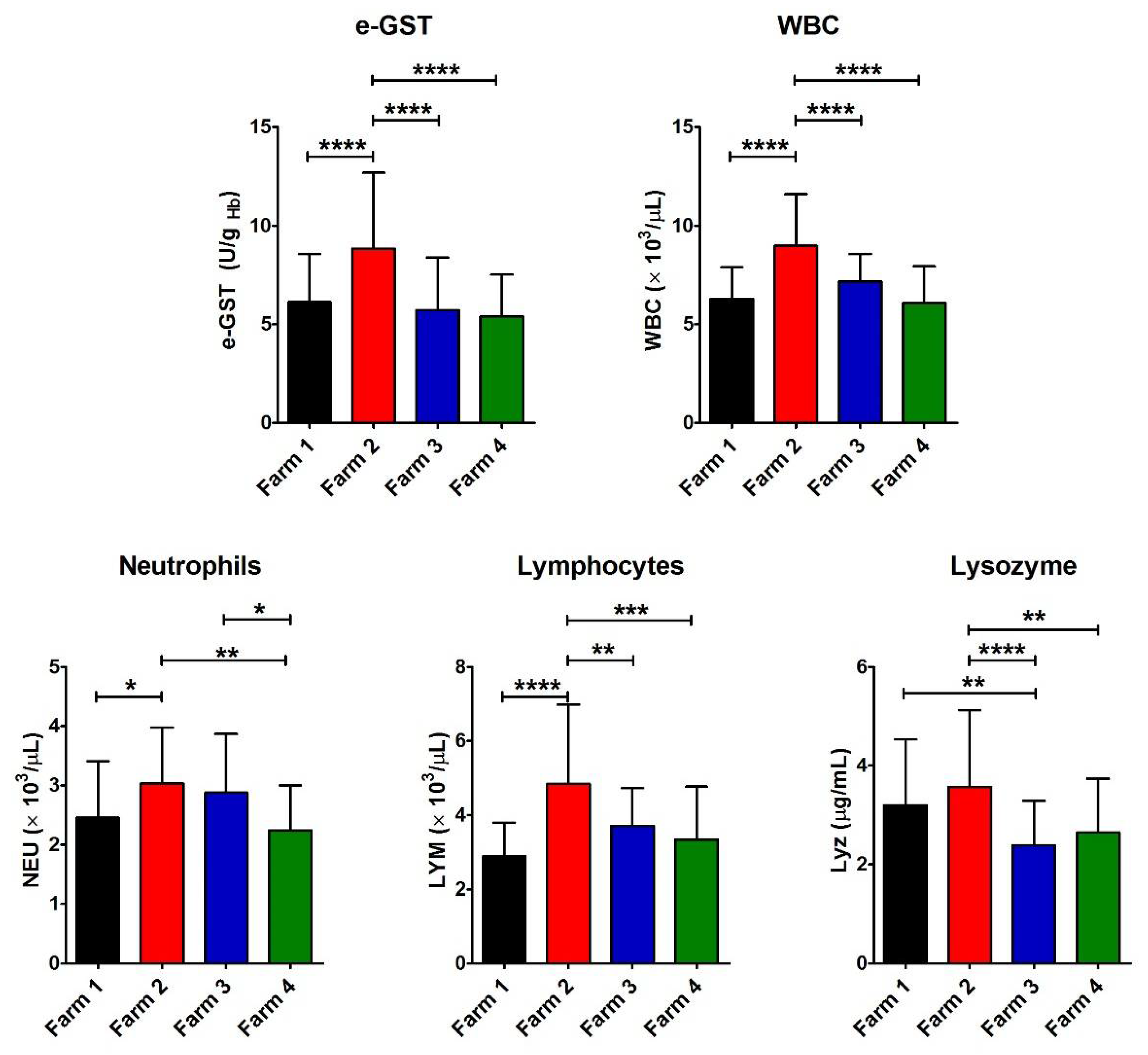 Antioxidants 11 00527 g002