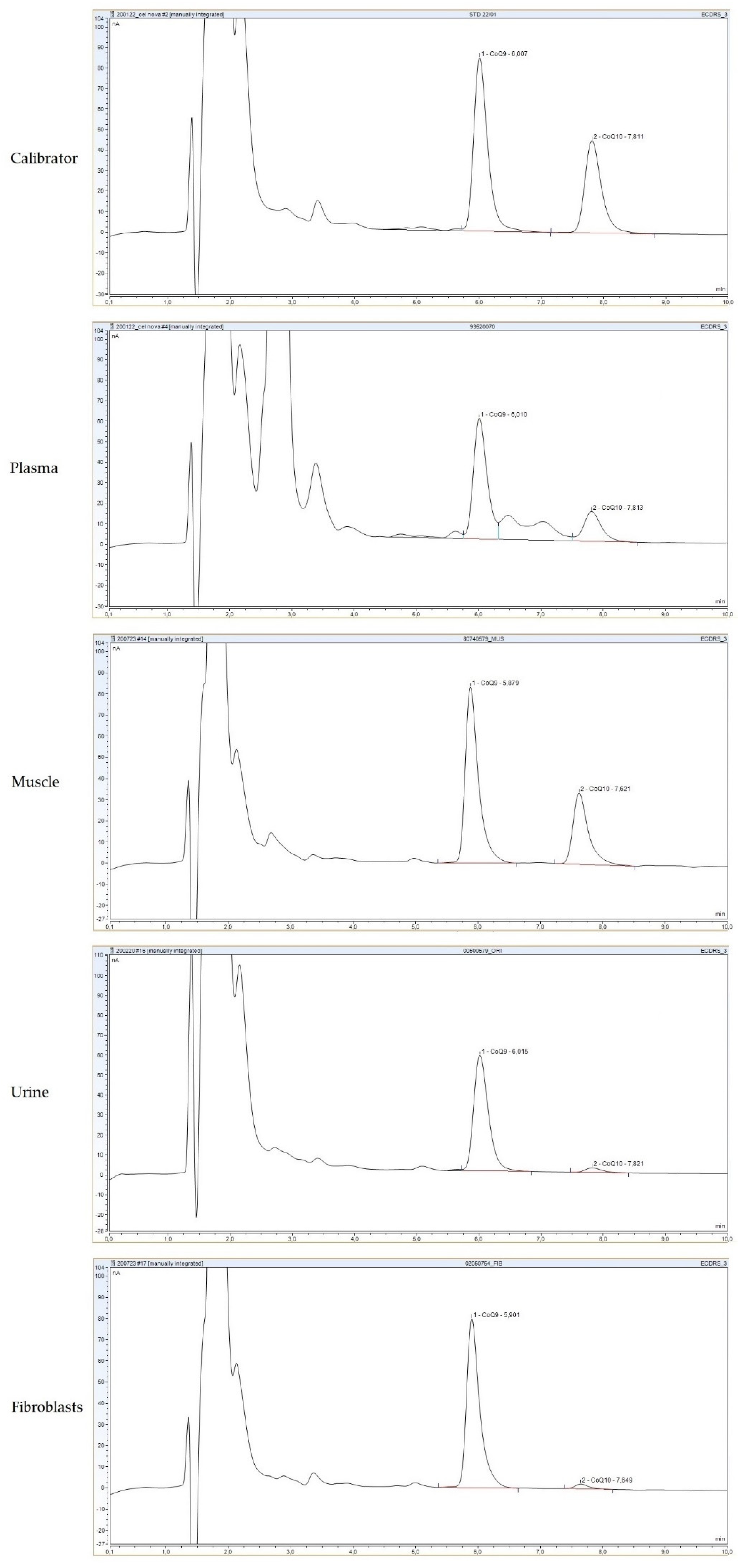Antioxidants 11 00528 g002 Antioxidants 11 00528 g002
