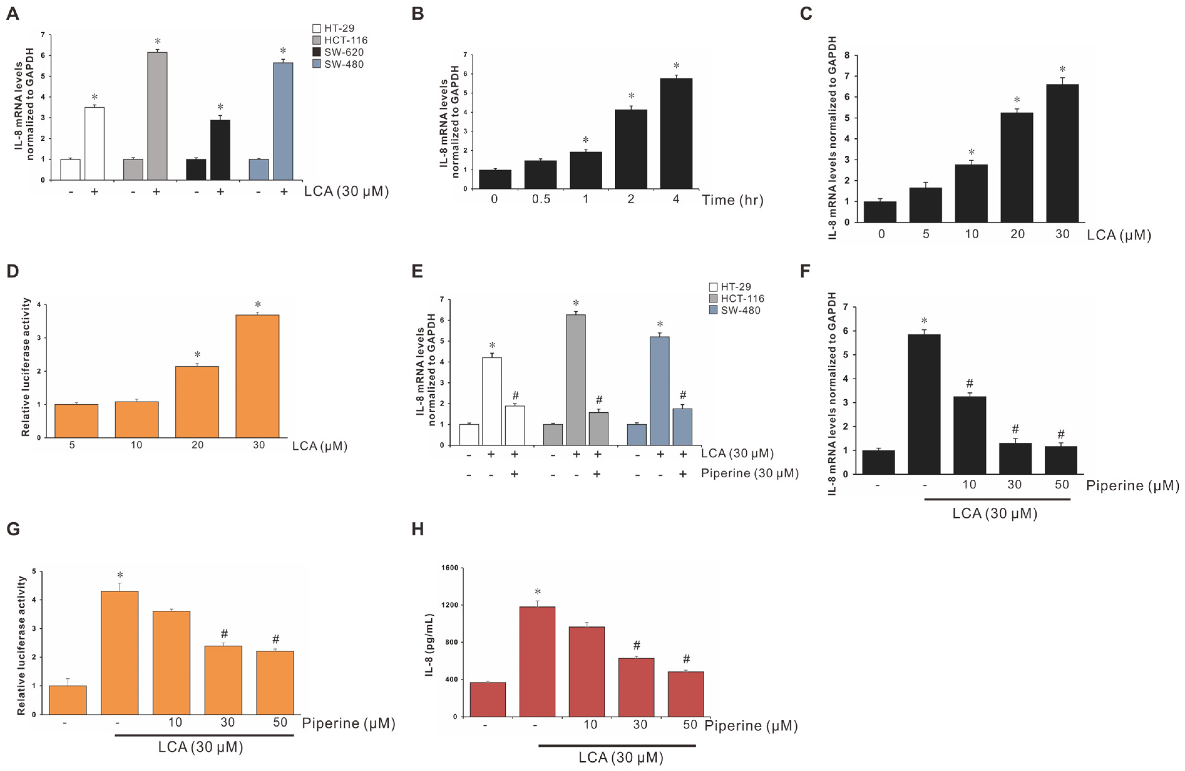 Antioxidants 11 00530 g001