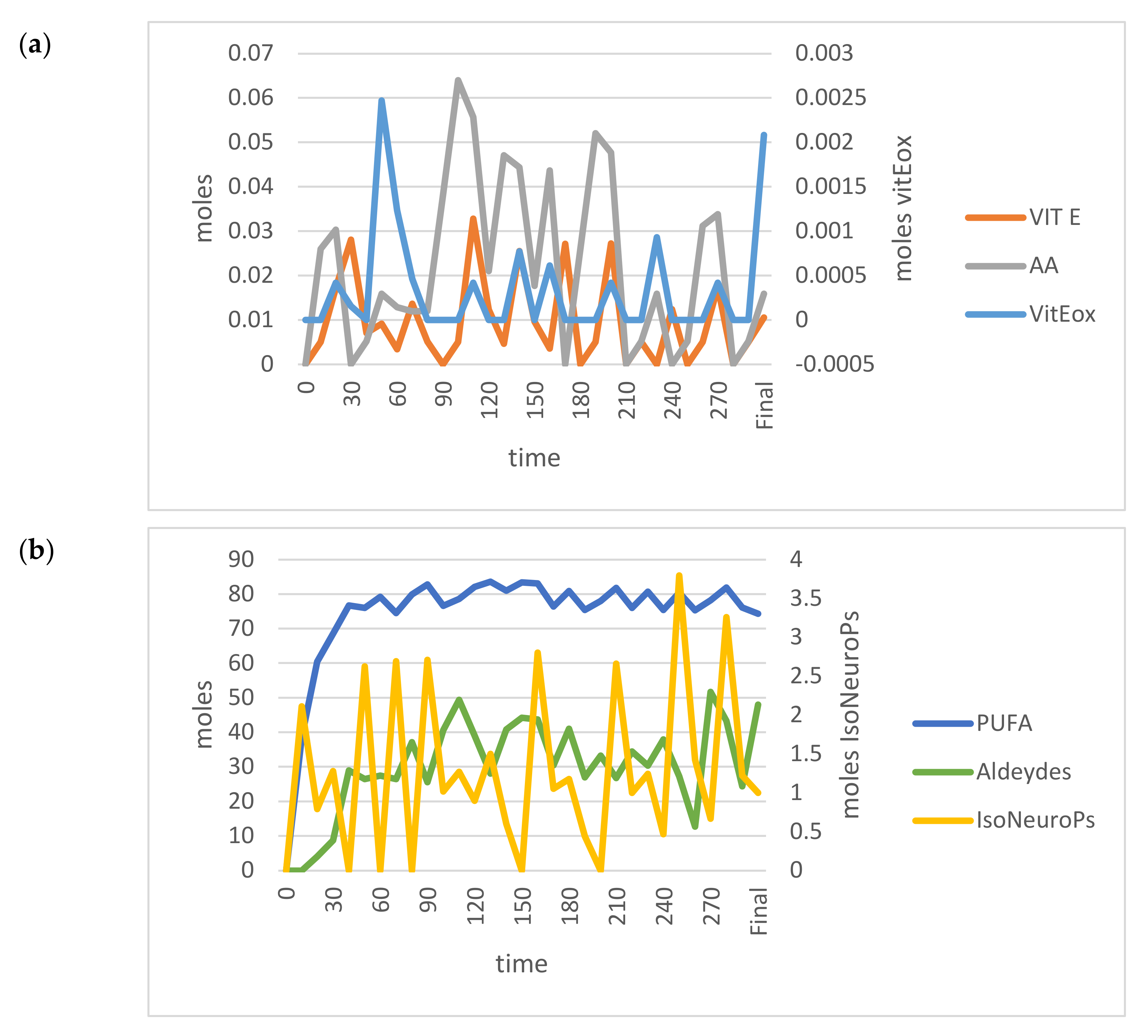 Antioxidants 11 00531 g006