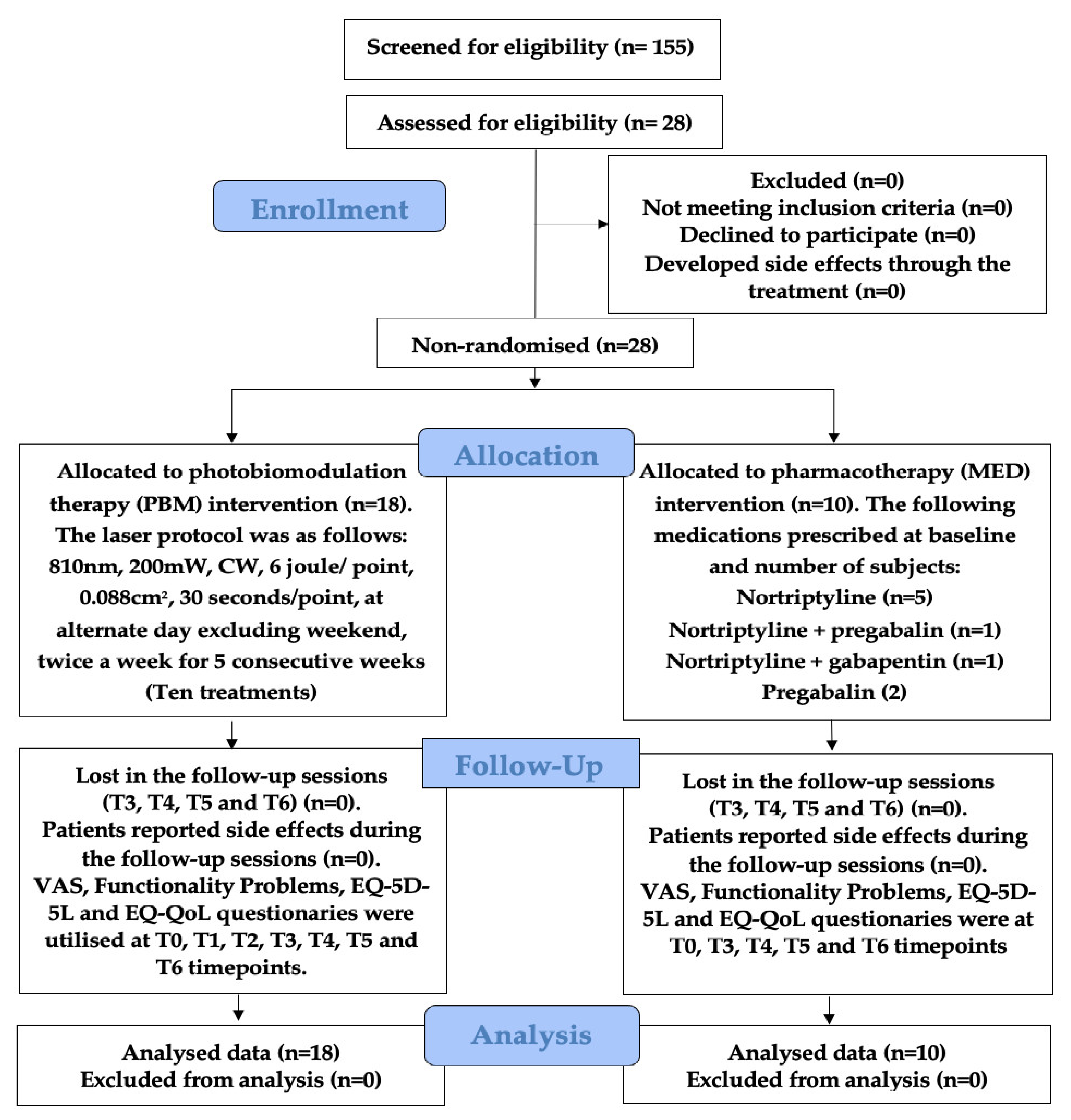 Antioxidants 11 00533 g005