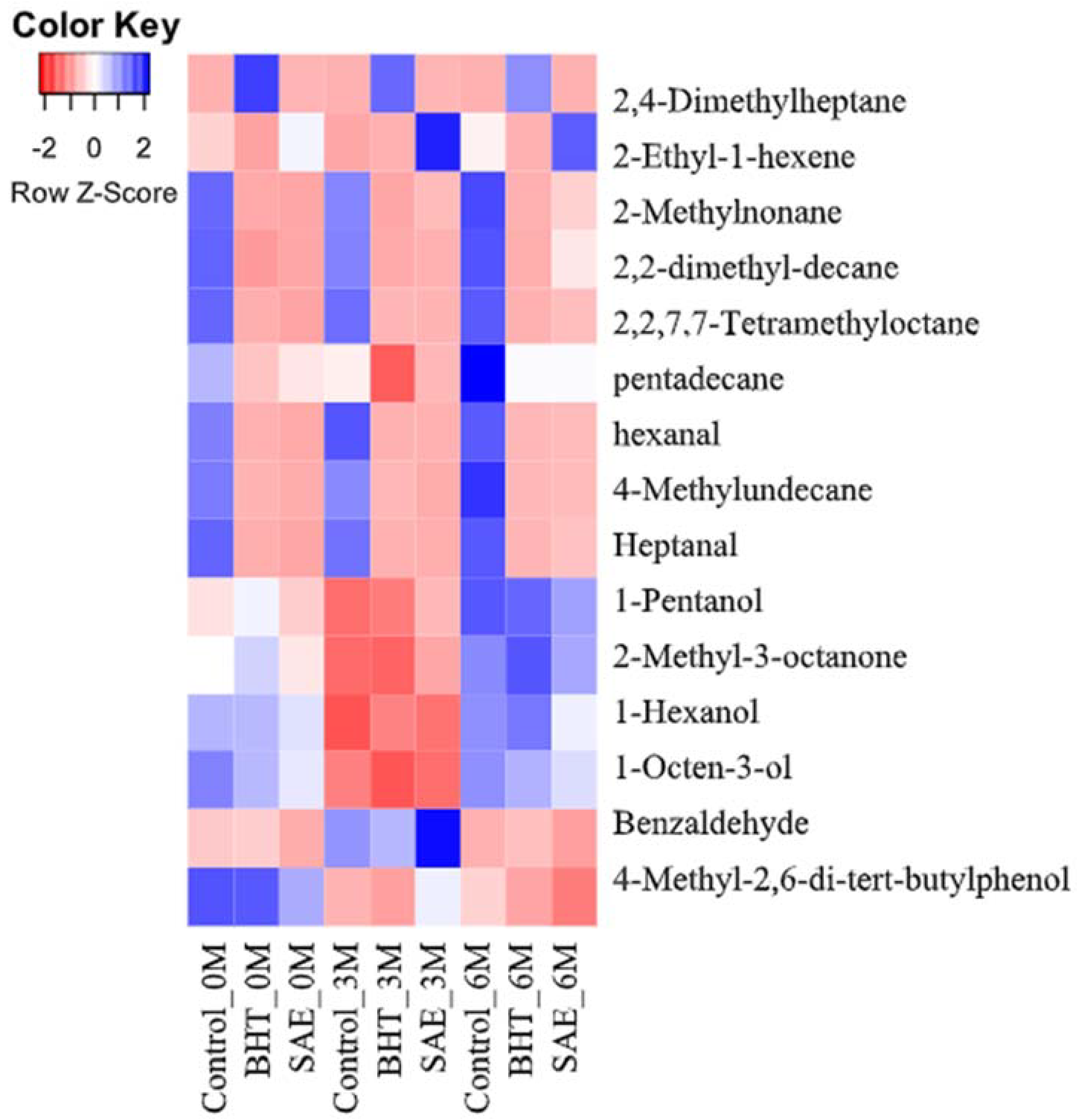 Antioxidants 11 00534 g001