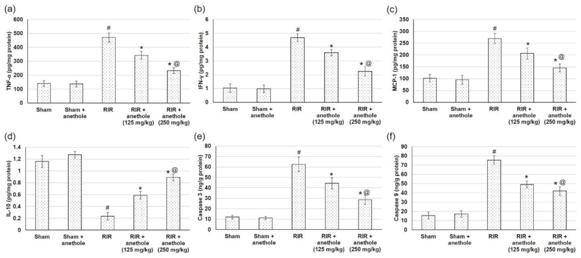 Antioxidants 11 00535 g008