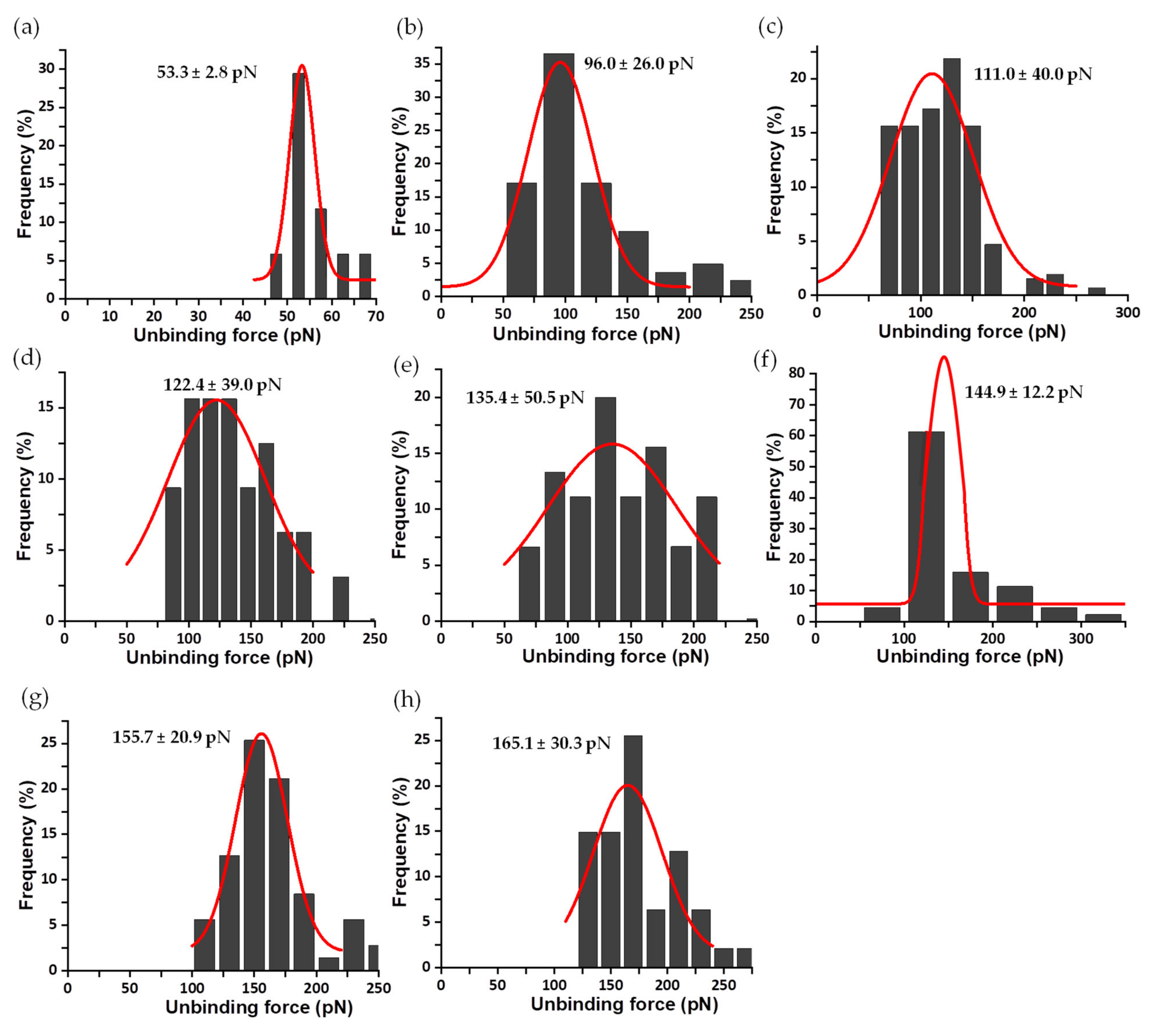 Antioxidants 11 00537 g008