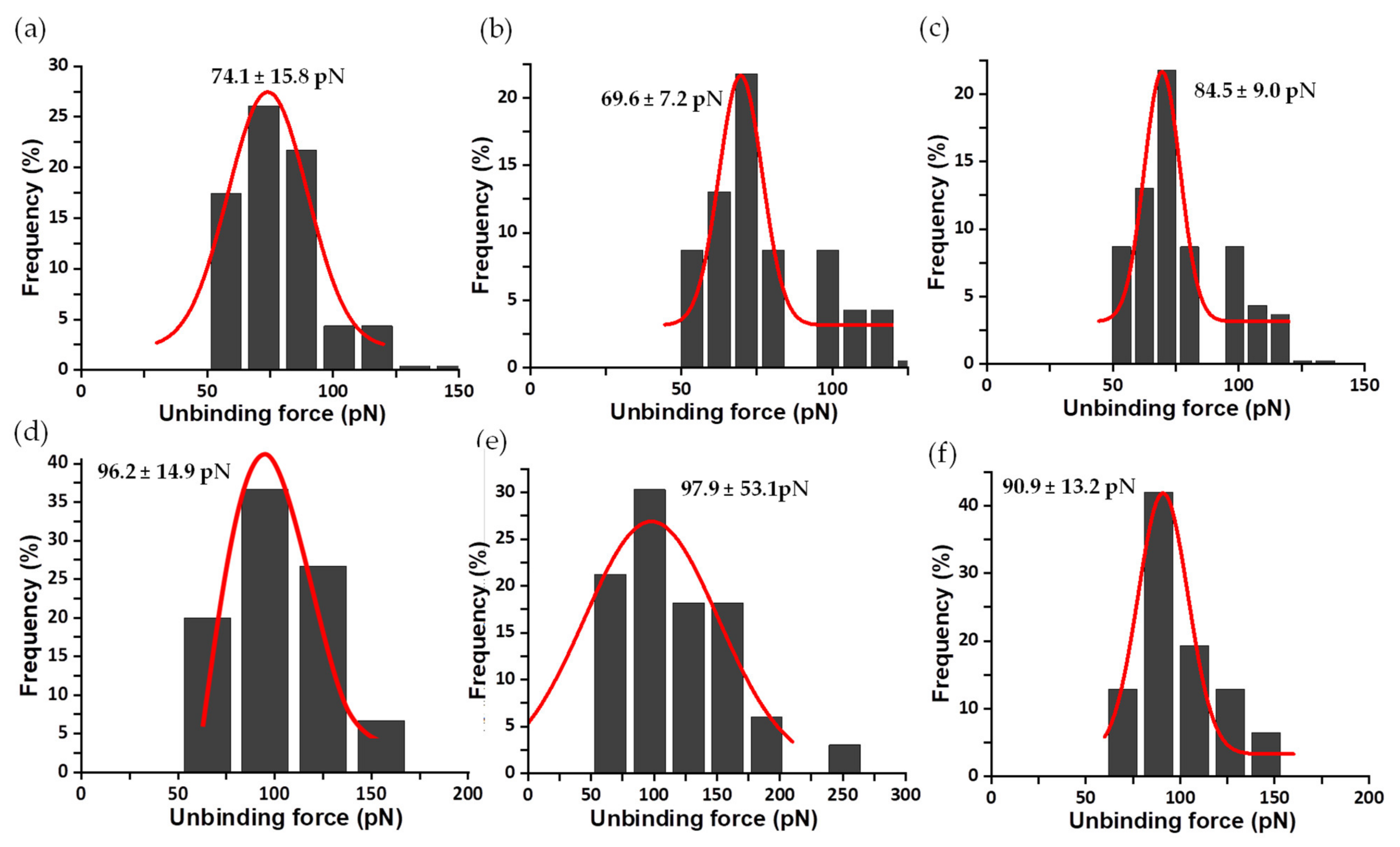 Antioxidants 11 00537 g009