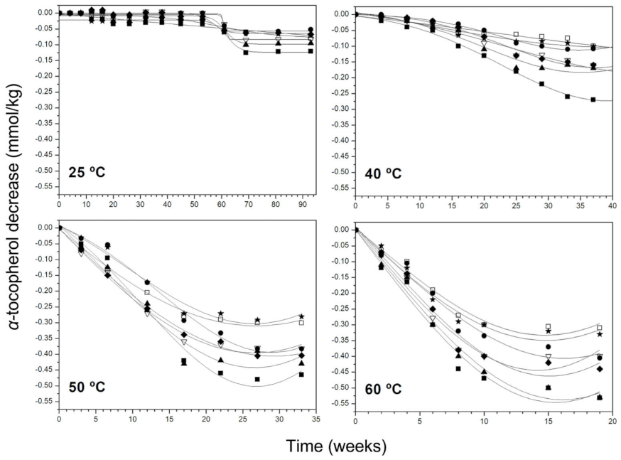 Antioxidants 11 00539 g003