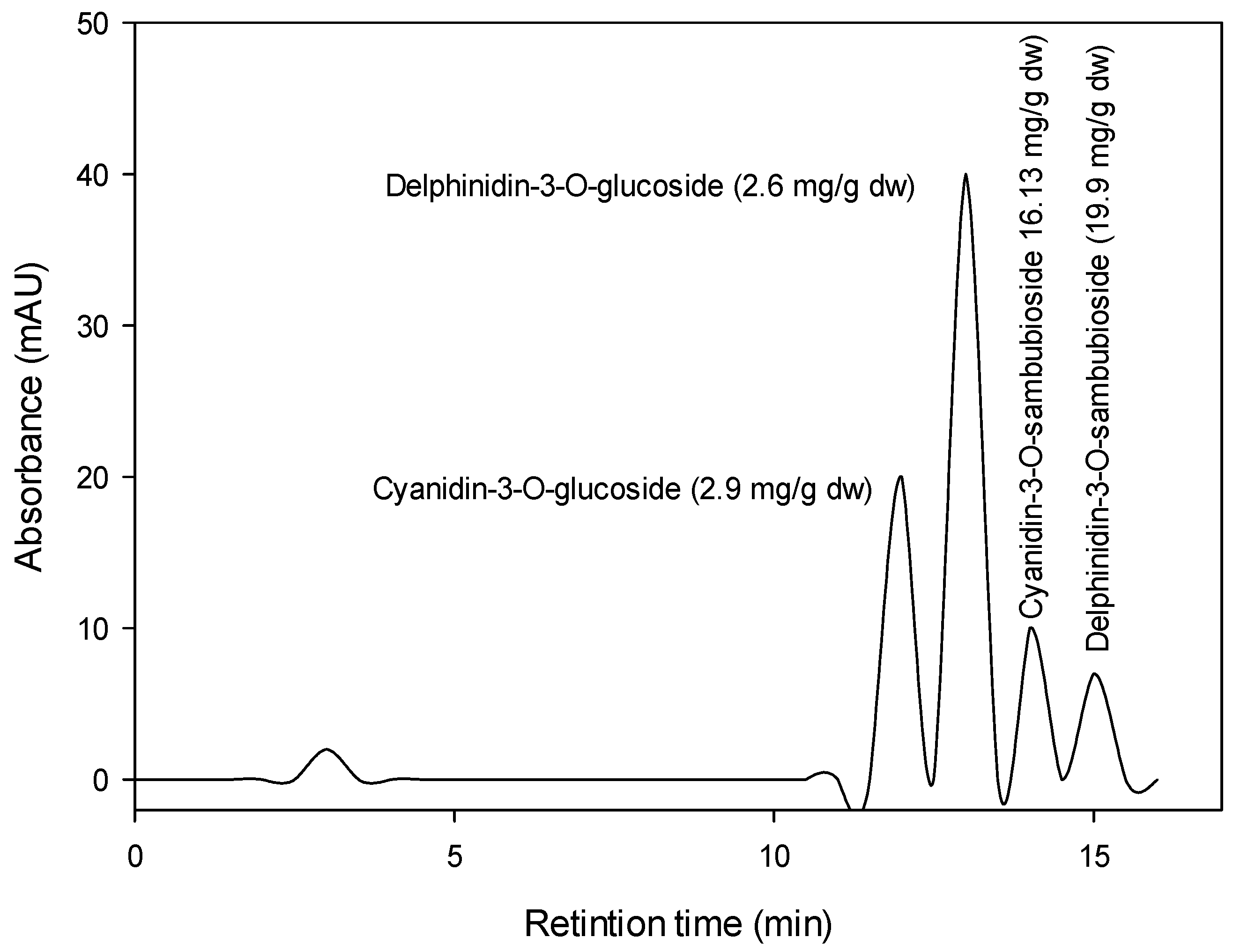 Antioxidants 11 00544 g001