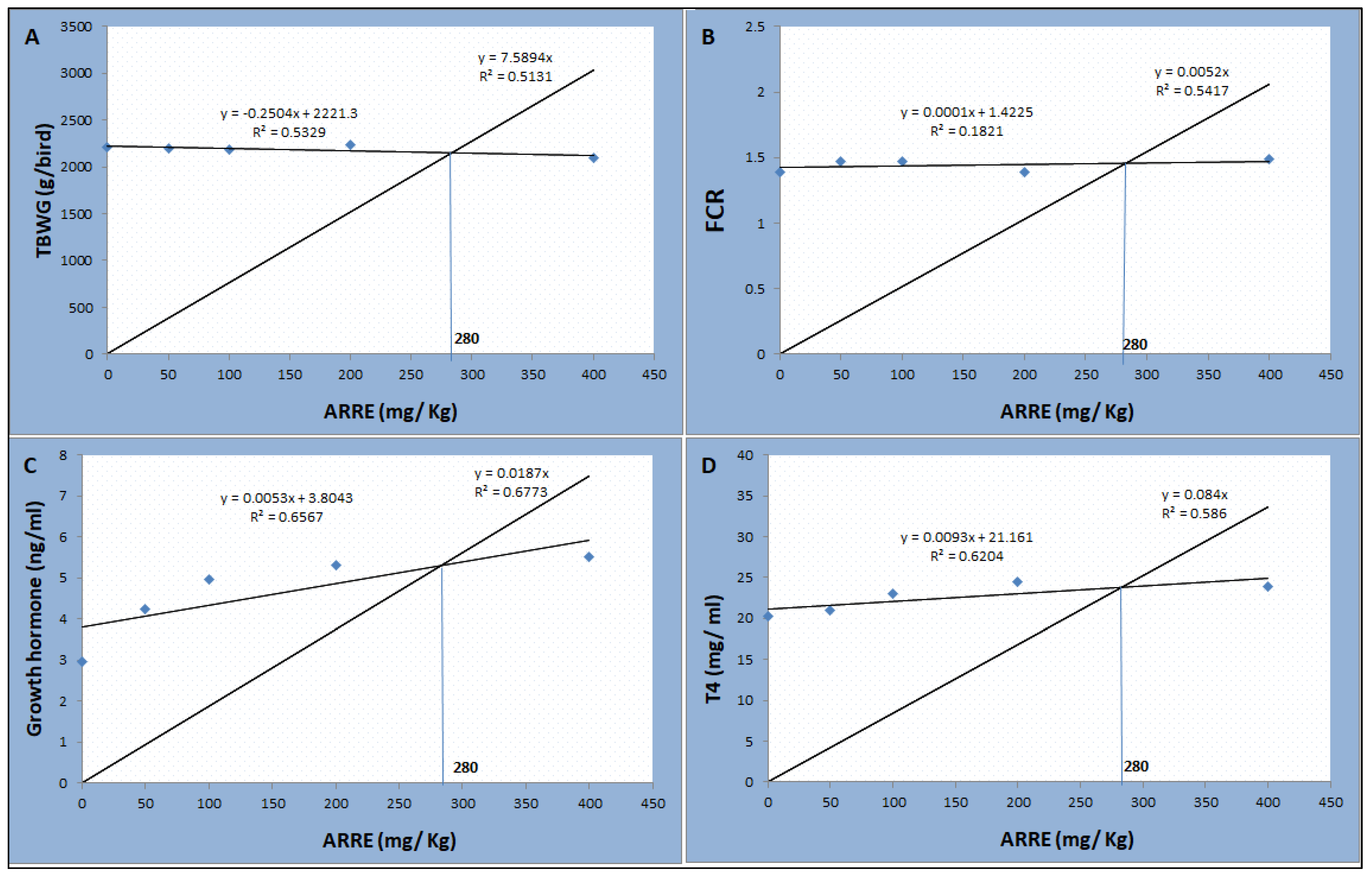 Antioxidants 11 00544 g004