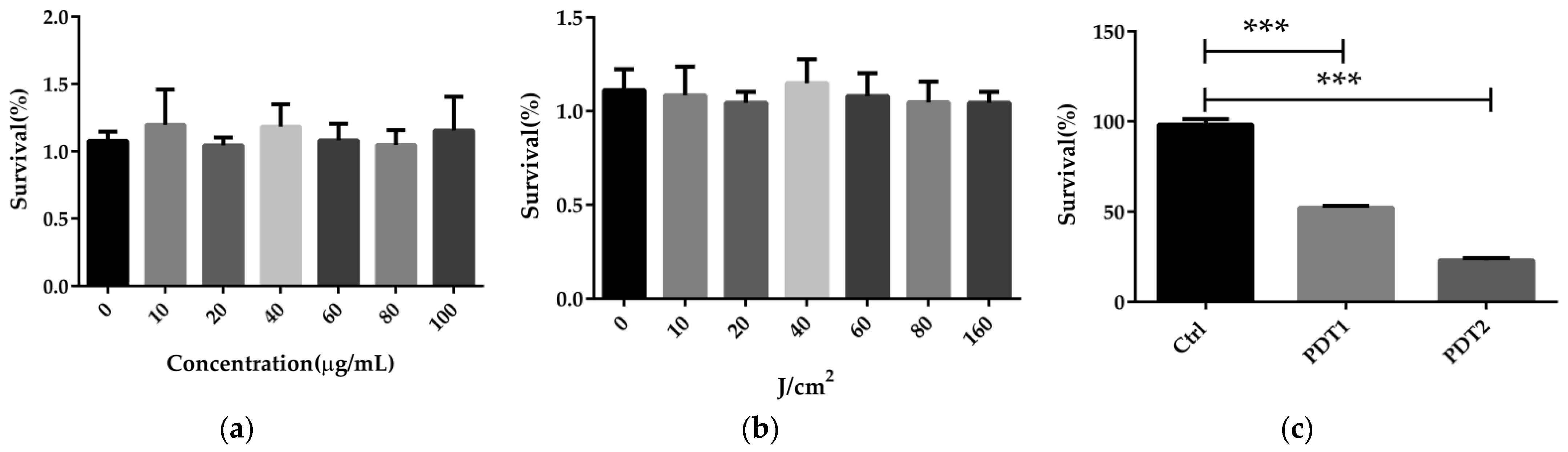 Antioxidants 11 00546 g001 Antioxidants 11 00546 g001