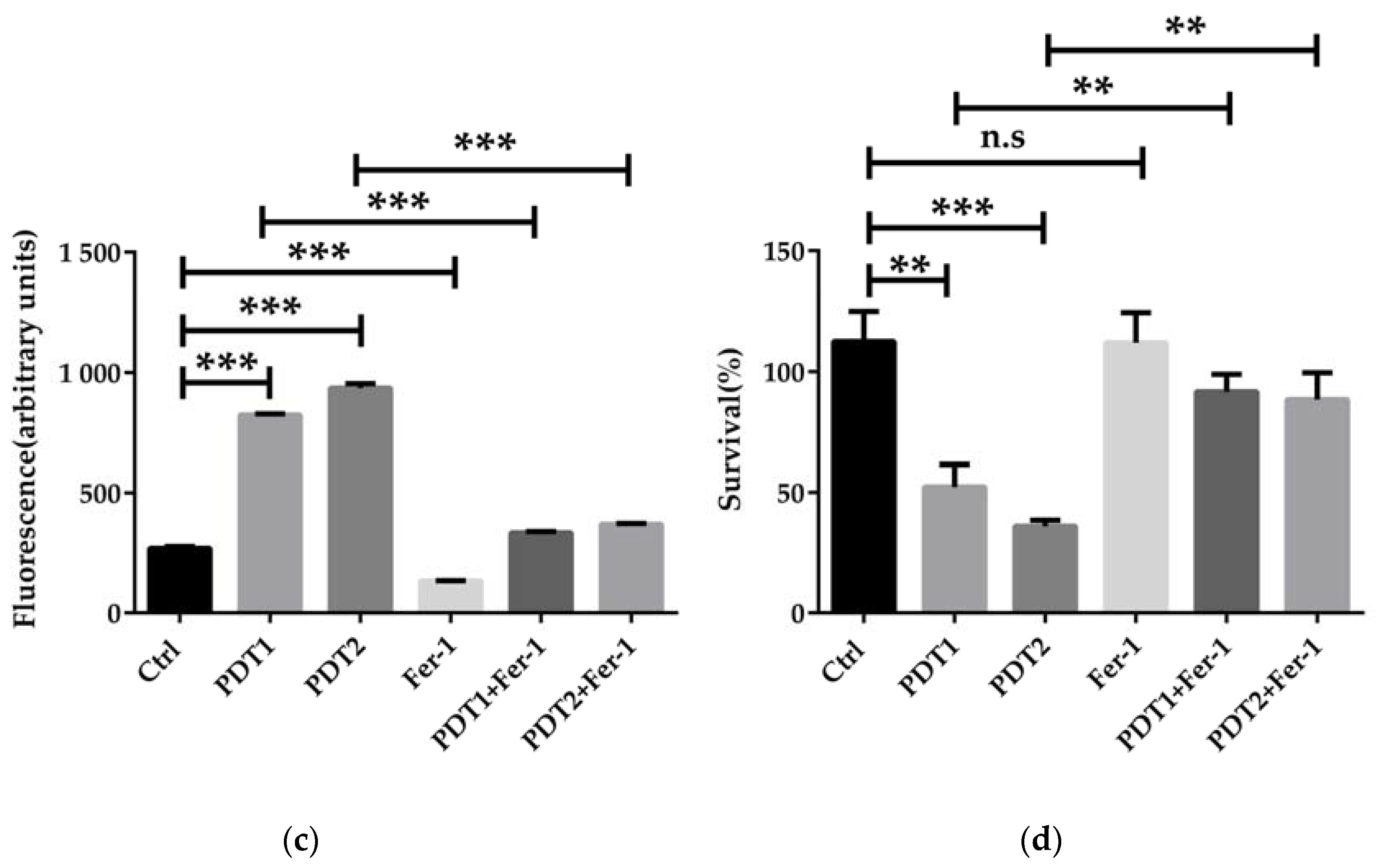 Antioxidants 11 00546 g003b Antioxidants 11 00546 g003b