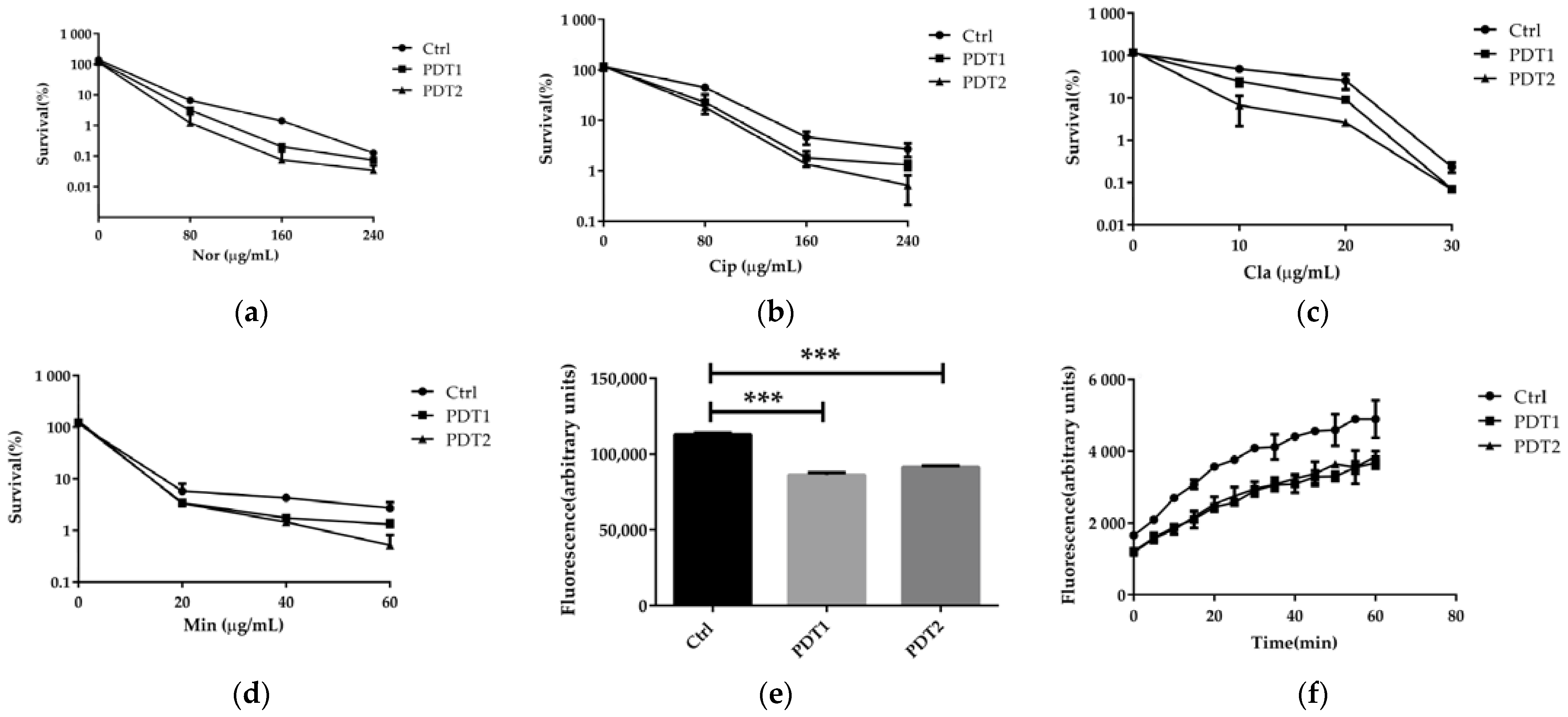 Antioxidants 11 00546 g006 Antioxidants 11 00546 g006