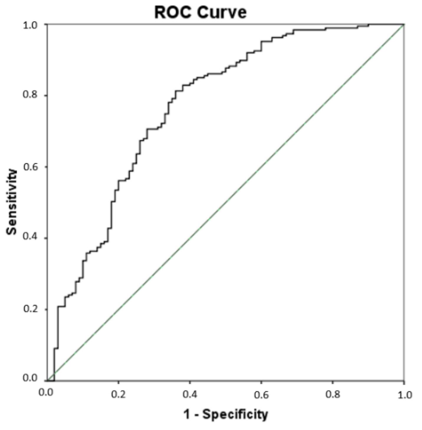Antioxidants 11 00551 g002
