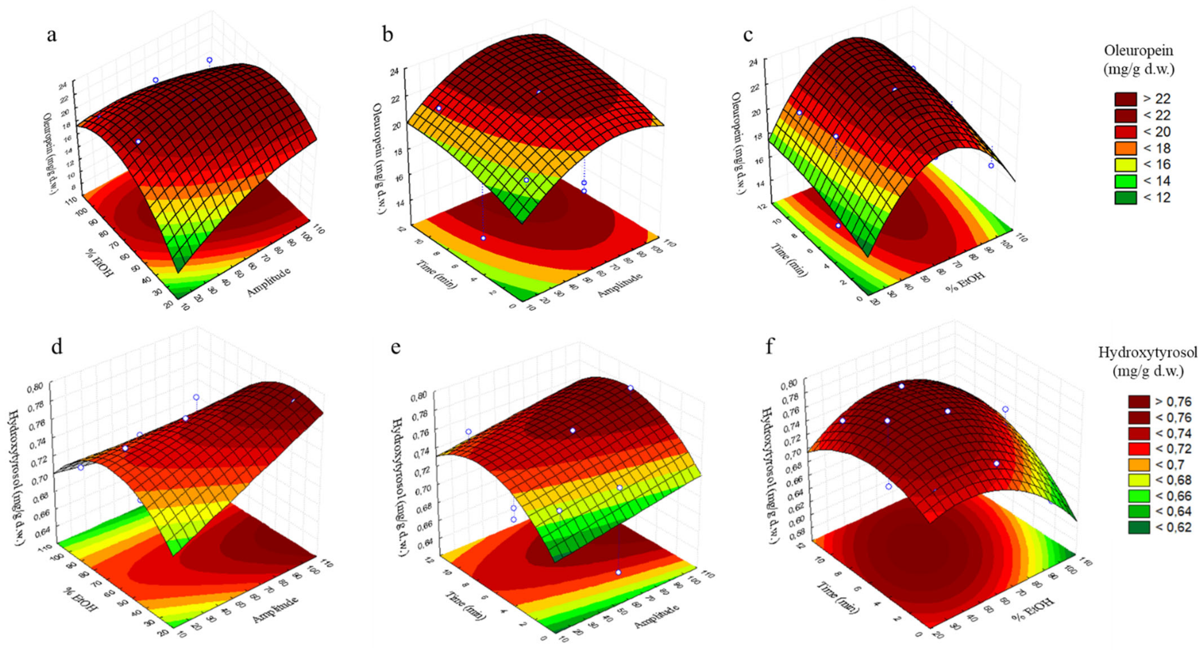 Antioxidants 11 00558 g001