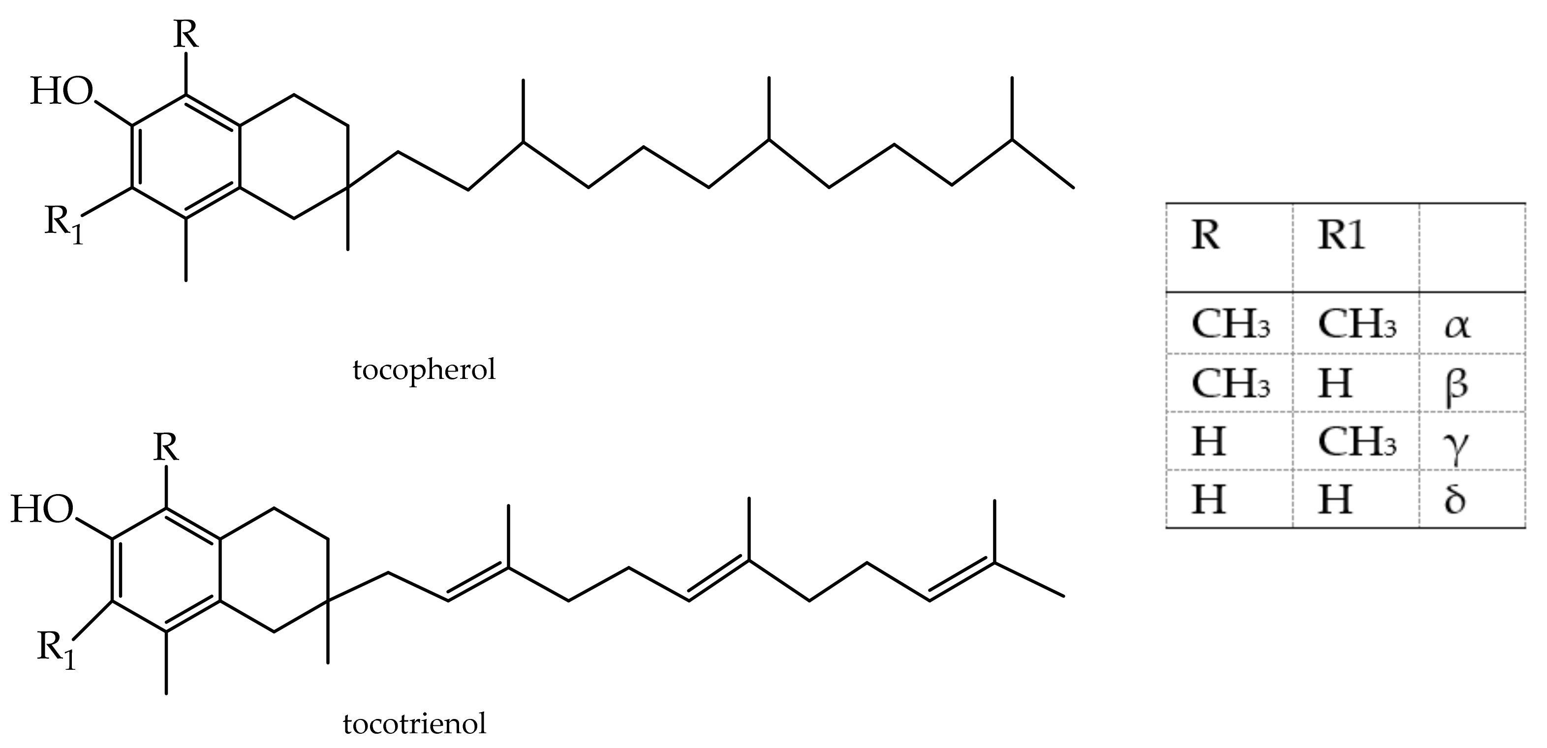 Antioxidants 11 00563 g004