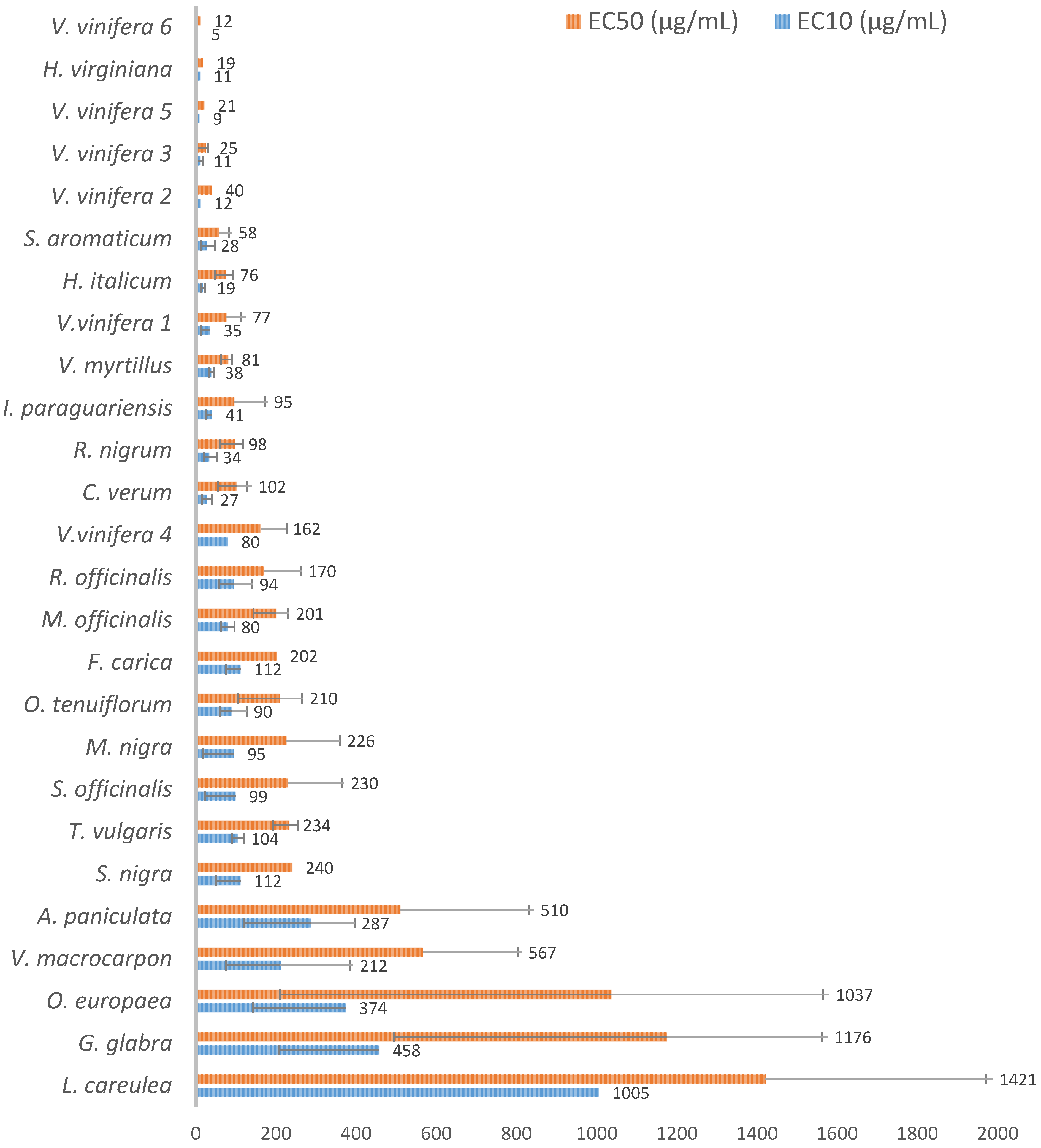 Antioxidants 11 00565 g002