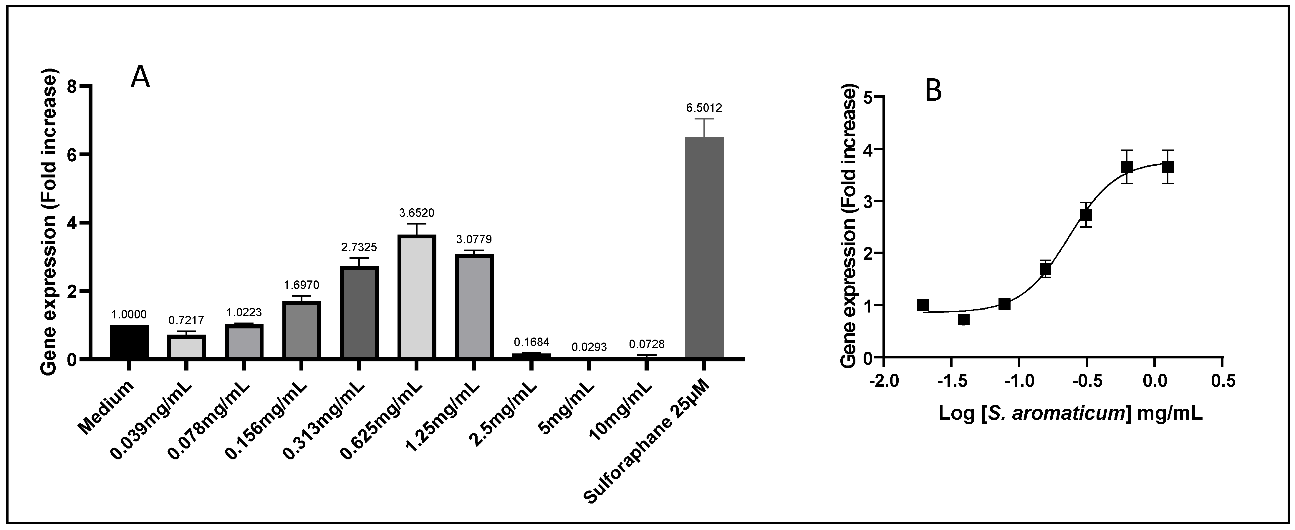 Antioxidants 11 00565 g004