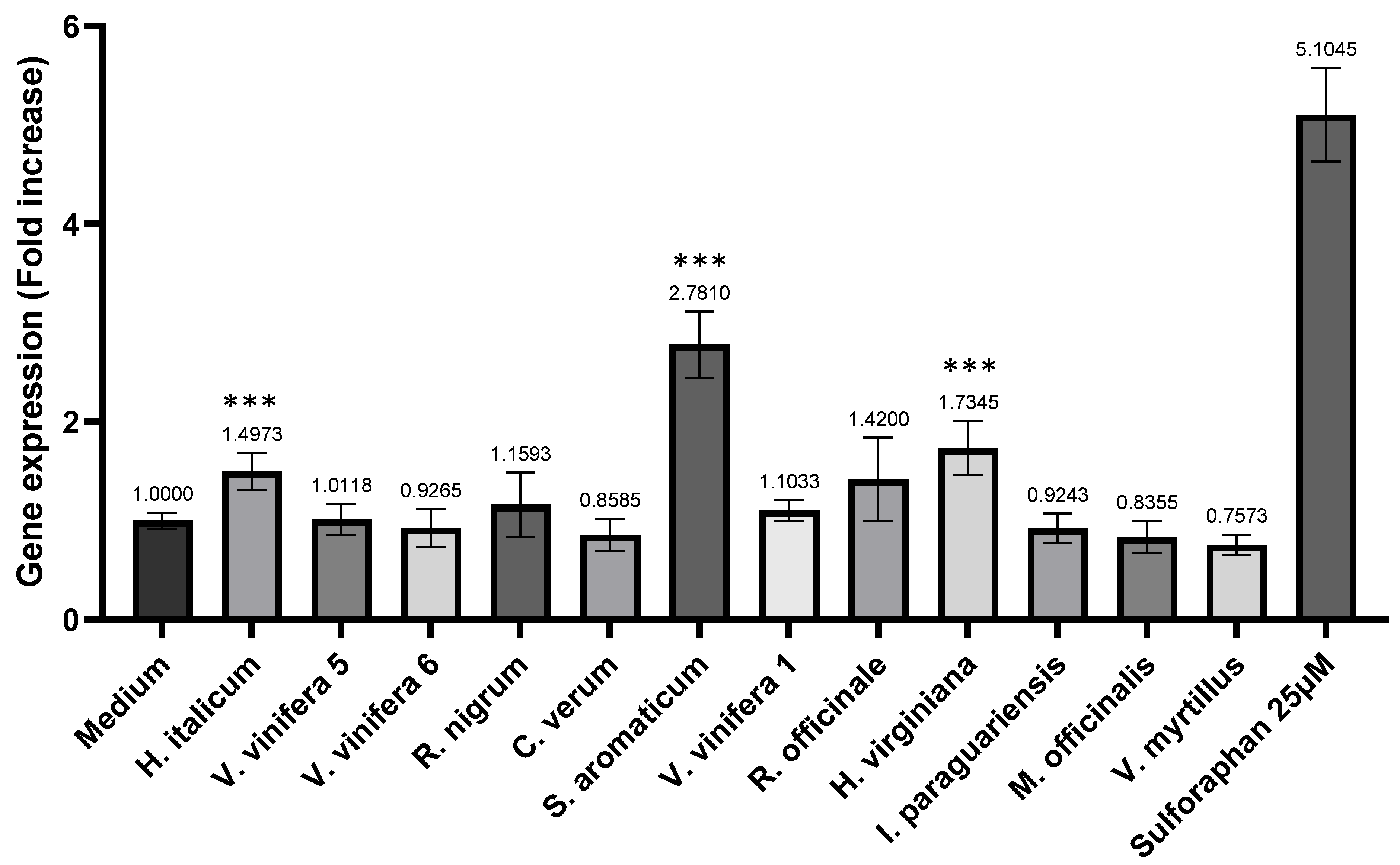 Antioxidants 11 00565 g005