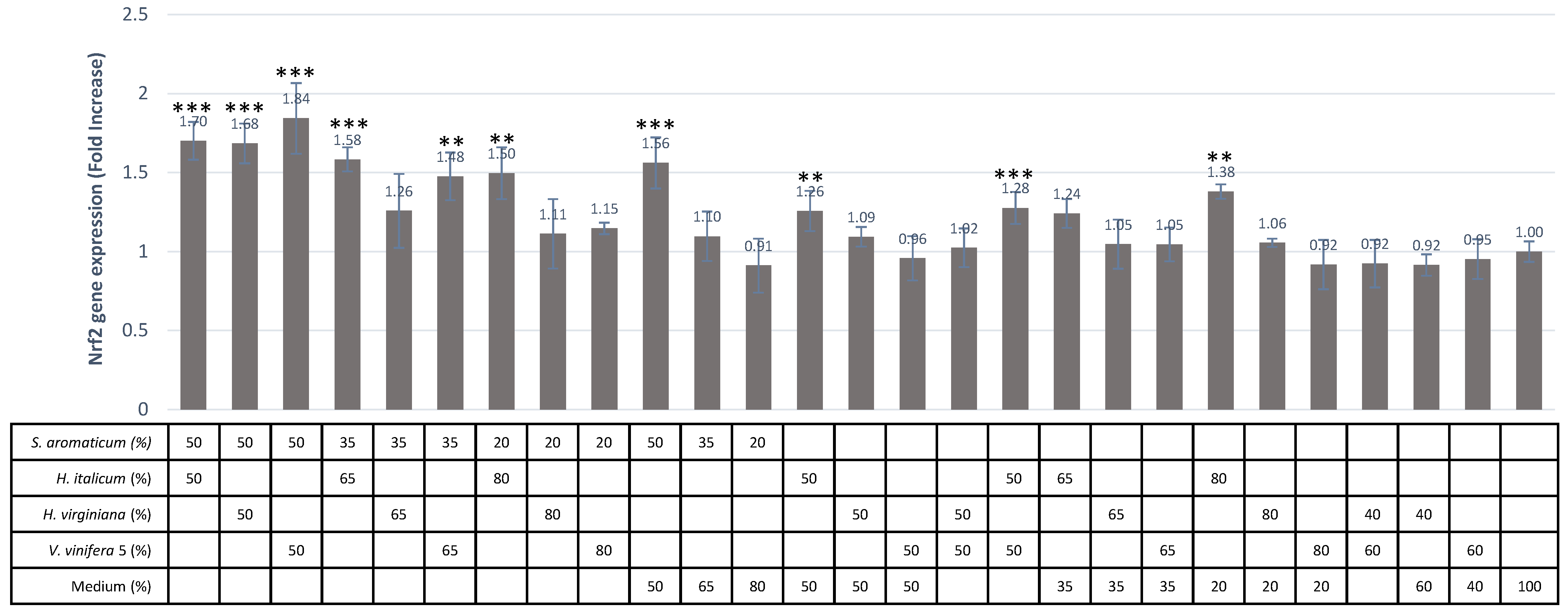 Antioxidants 11 00565 g006