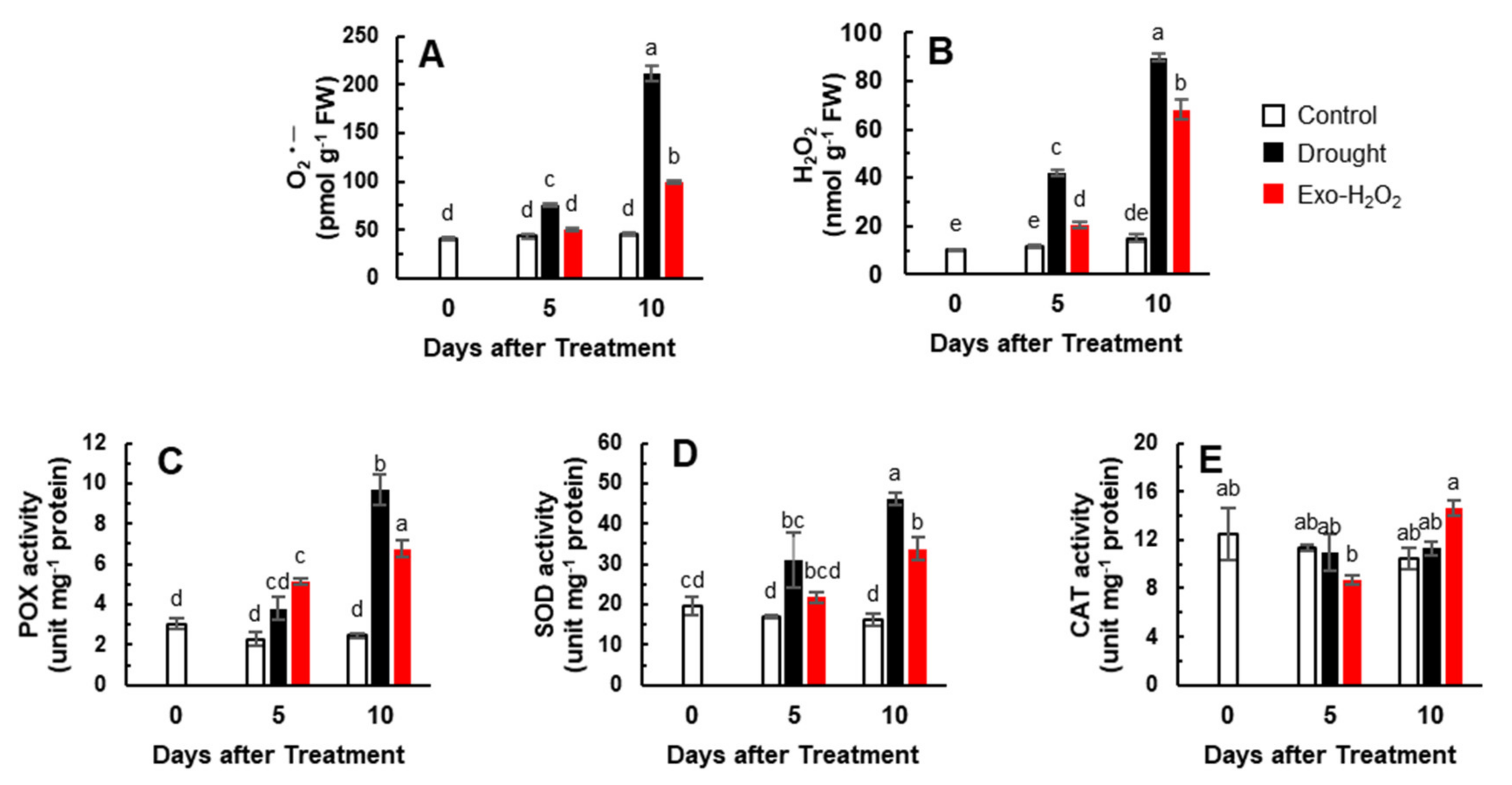Antioxidants 11 00566 g001
