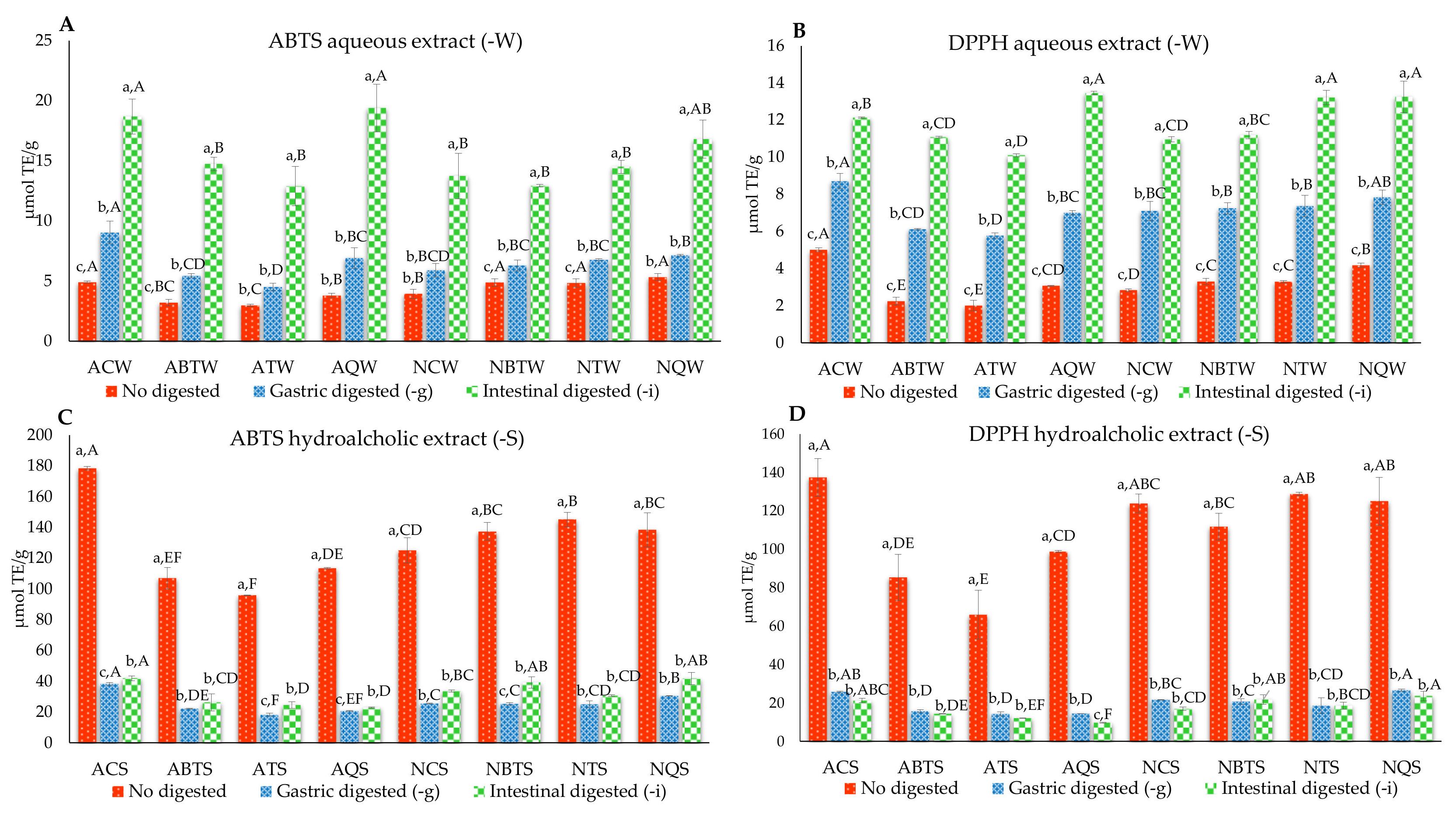 Antioxidants 11 00567 g001