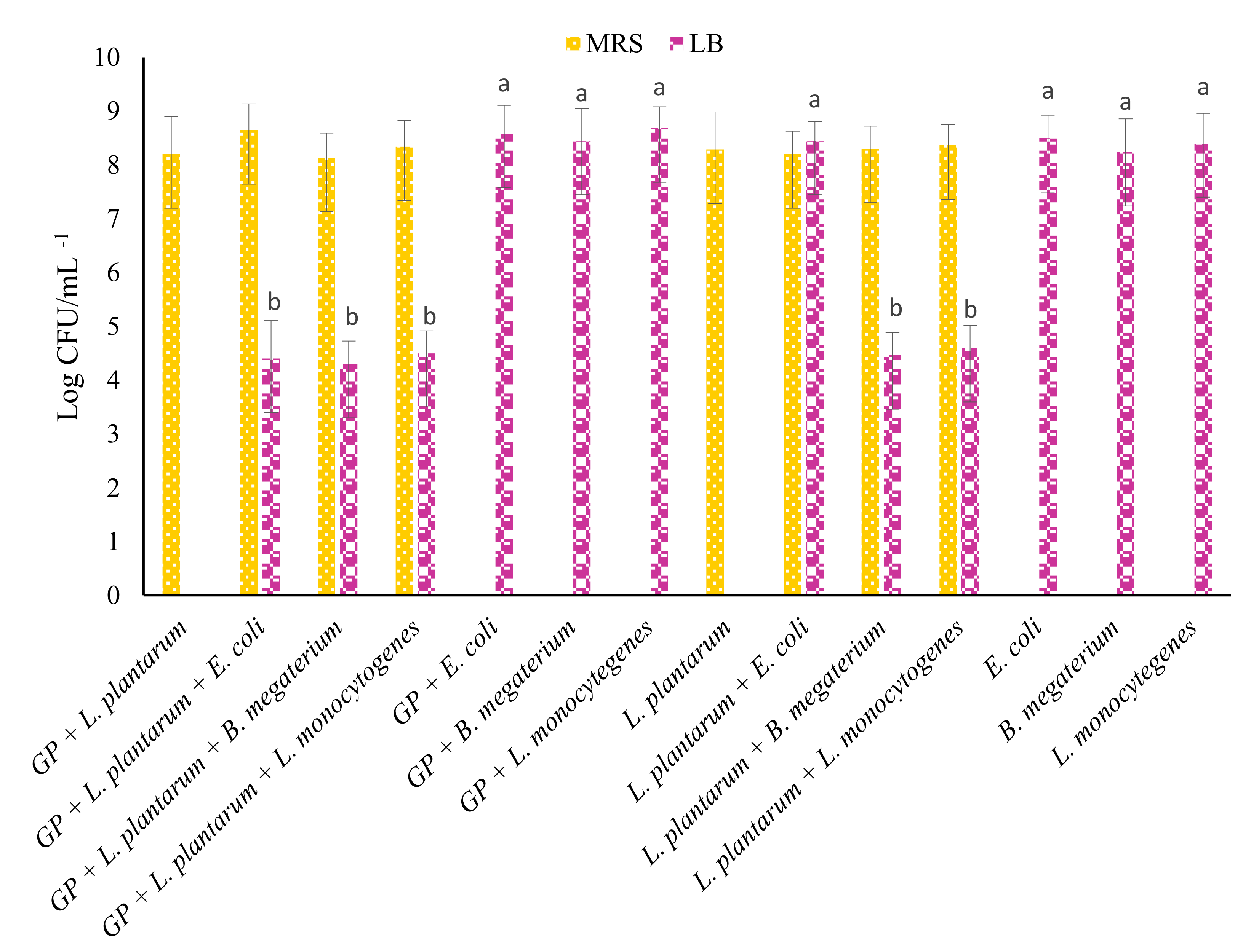 Antioxidants 11 00567 g002