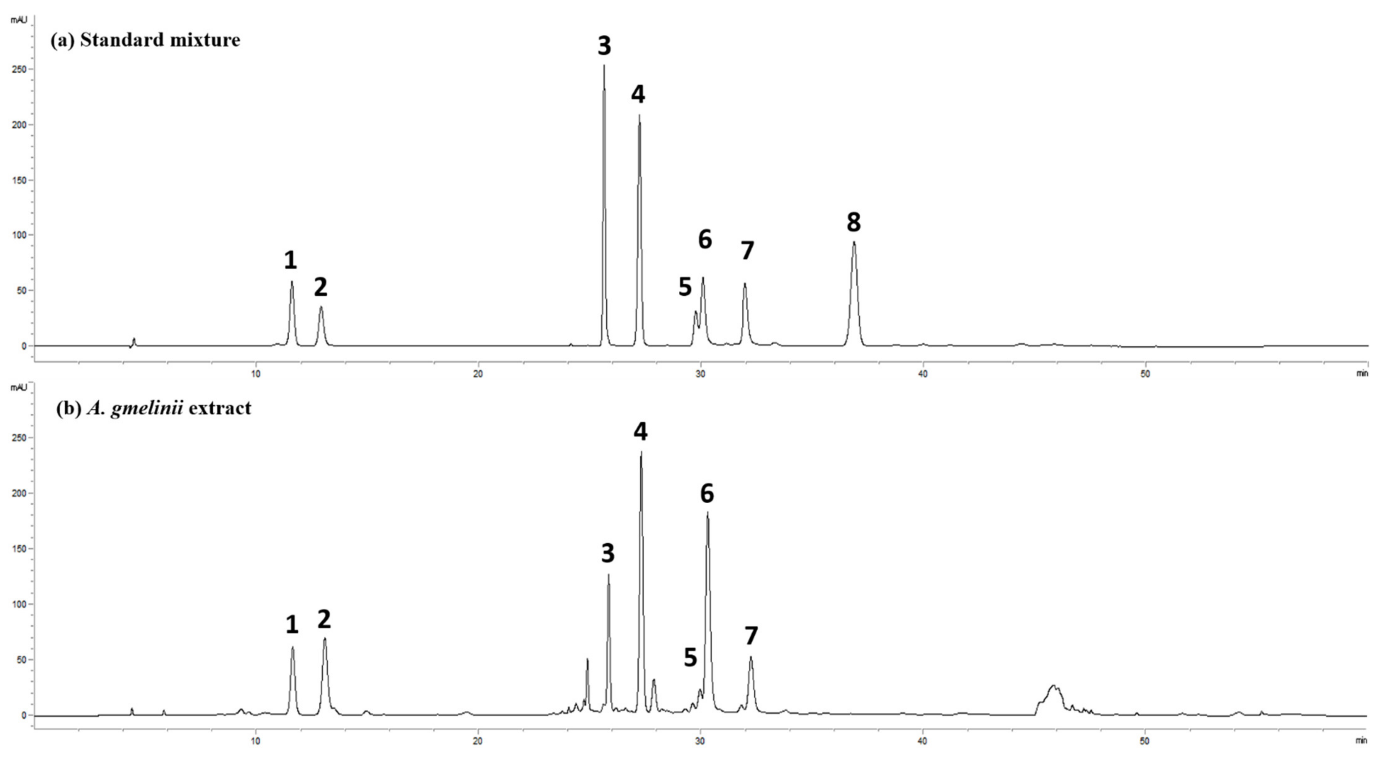 Antioxidants 11 00568 g006