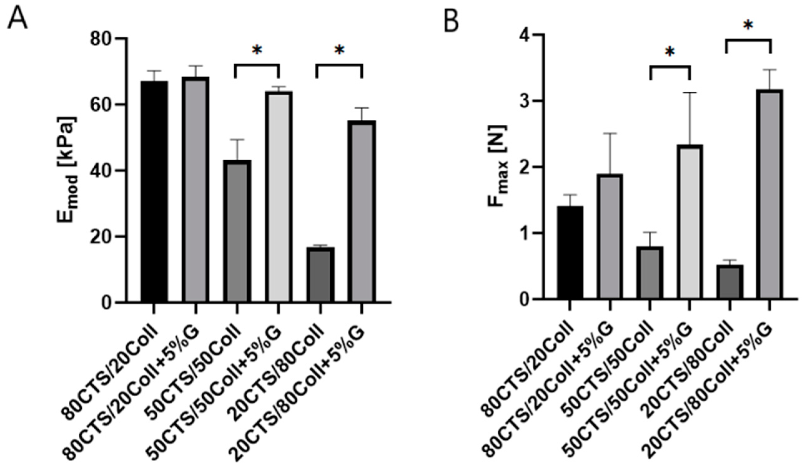 Antioxidants 11 00570 g002