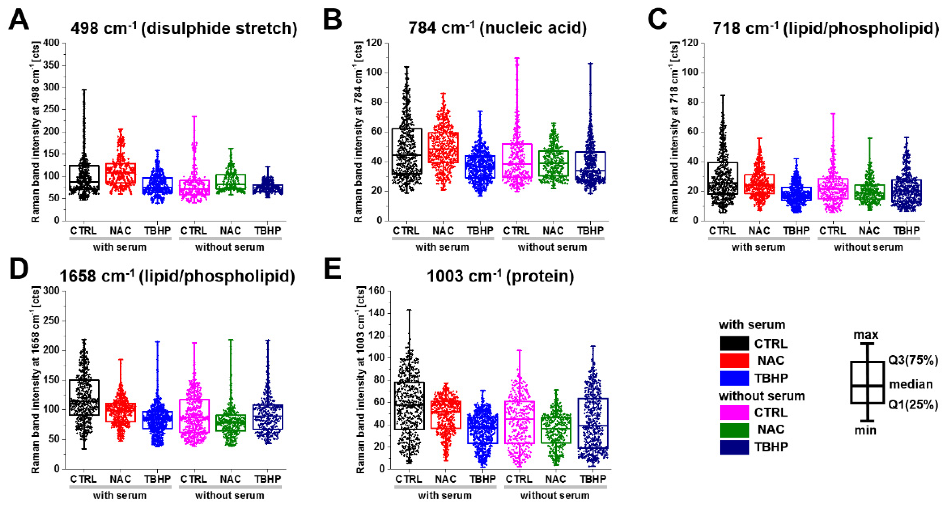 Antioxidants 11 00573 g005